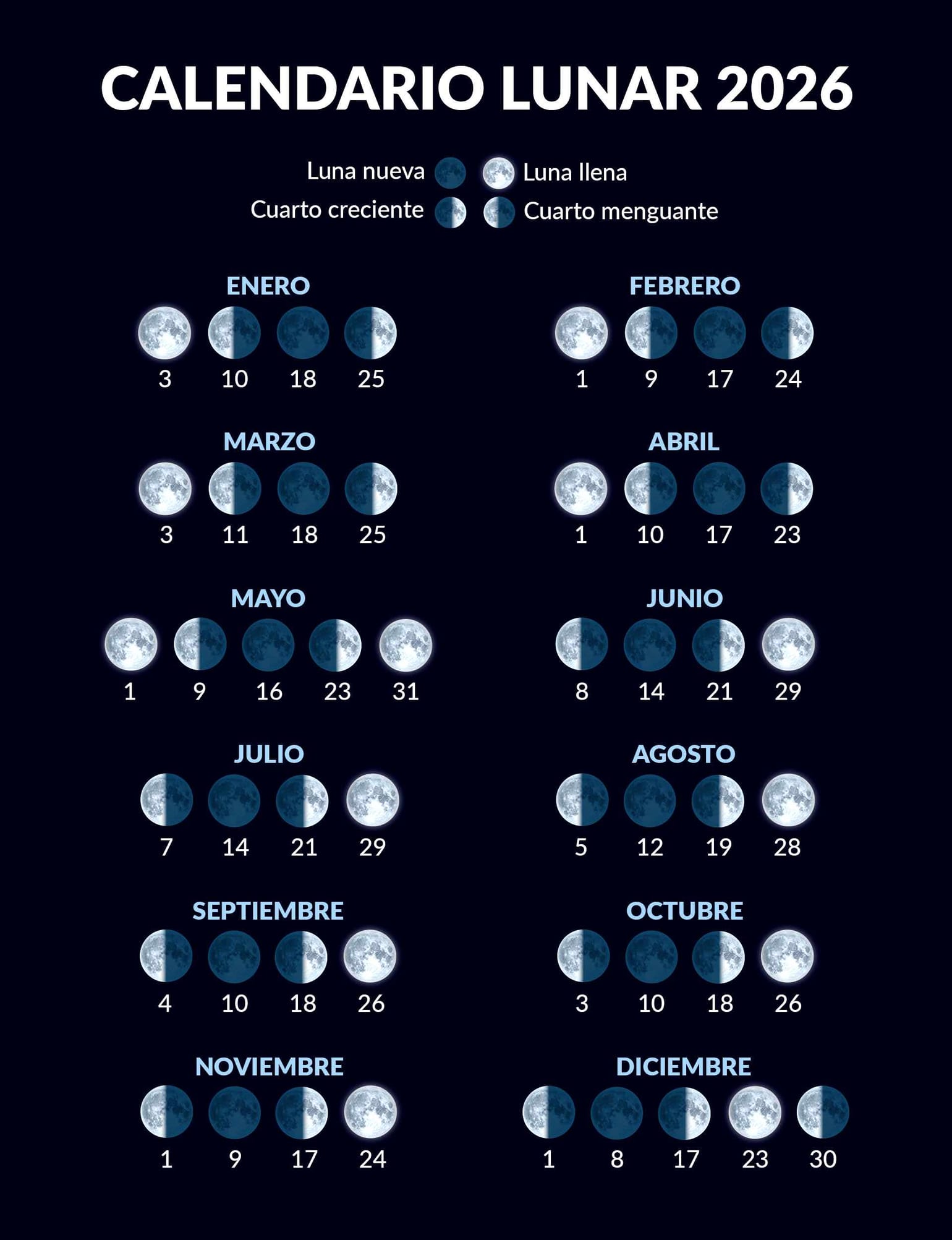 Calculadora de fases lunares | Calendario lunar | Fase lunar de hoy ...