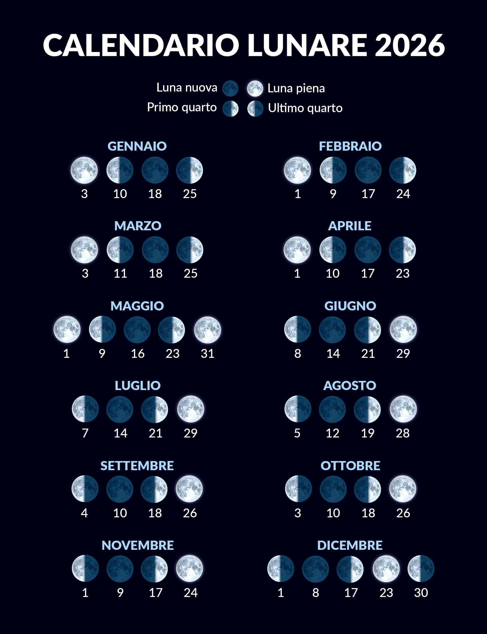 Calendario lunare 2026