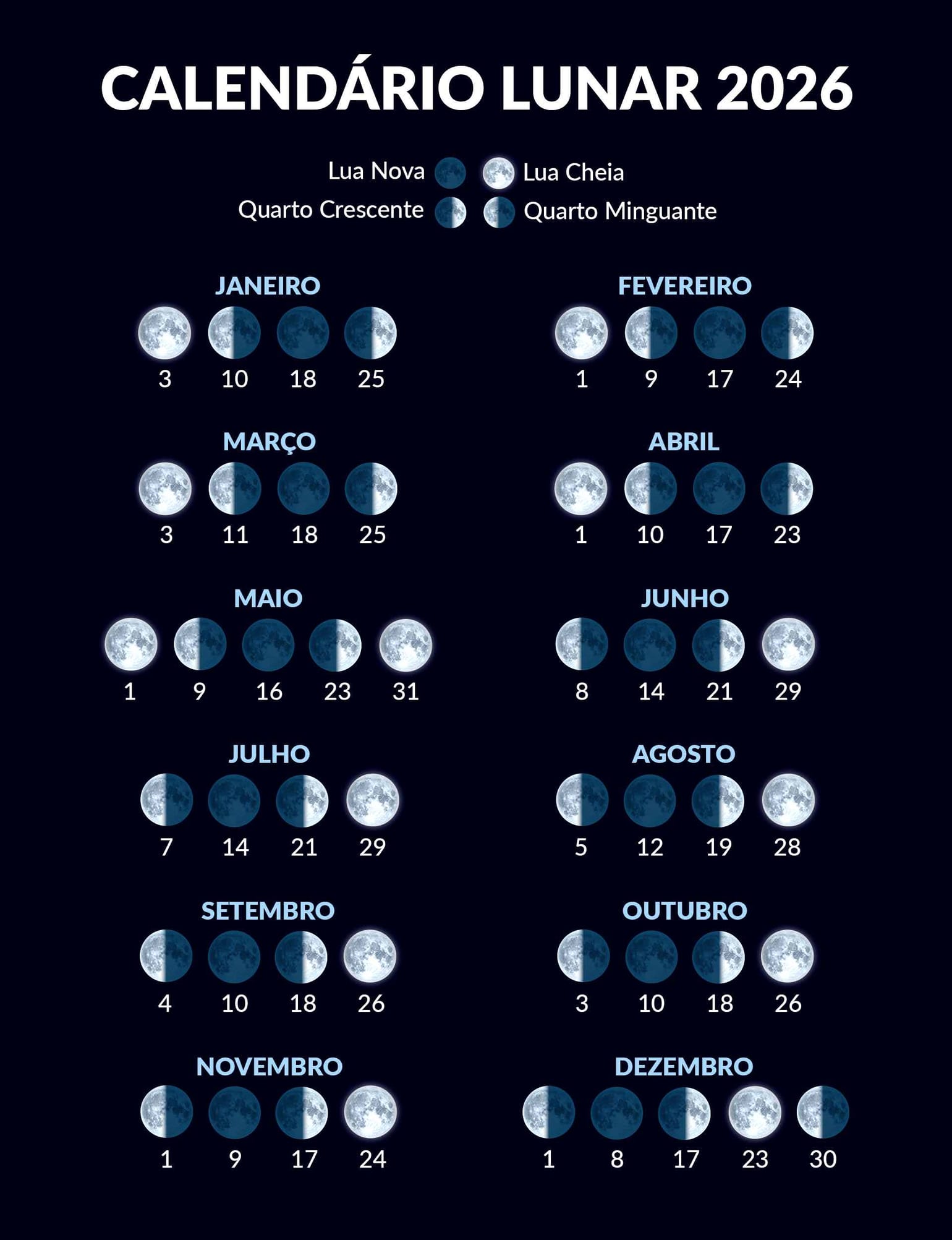 Calculadora de fases da Lua | Calendário lunar | Fase da Lua hoje ...