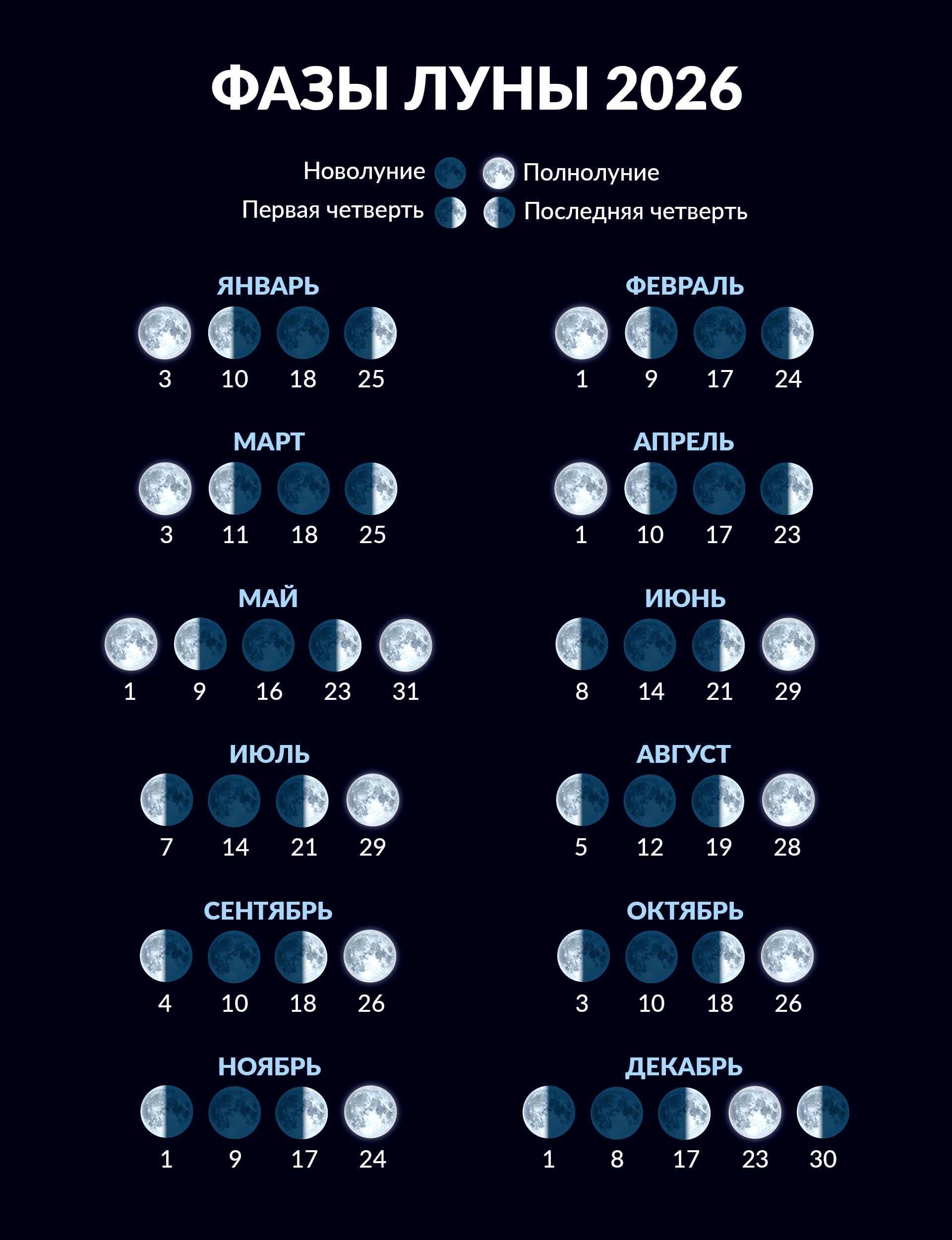 Фазы Луны 2026