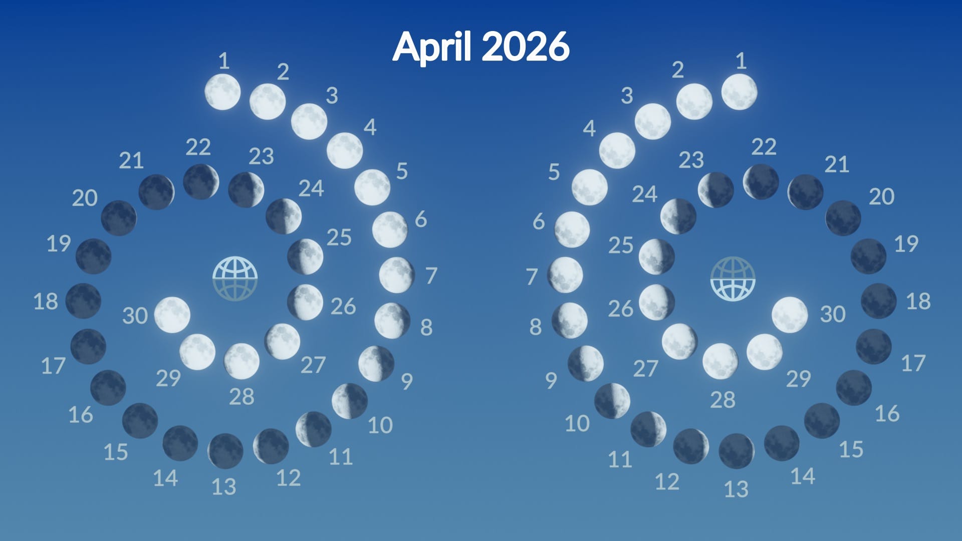 Lunar phases, April 2026