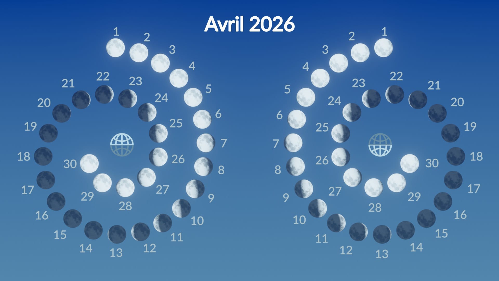 Lunar phases, April 2026