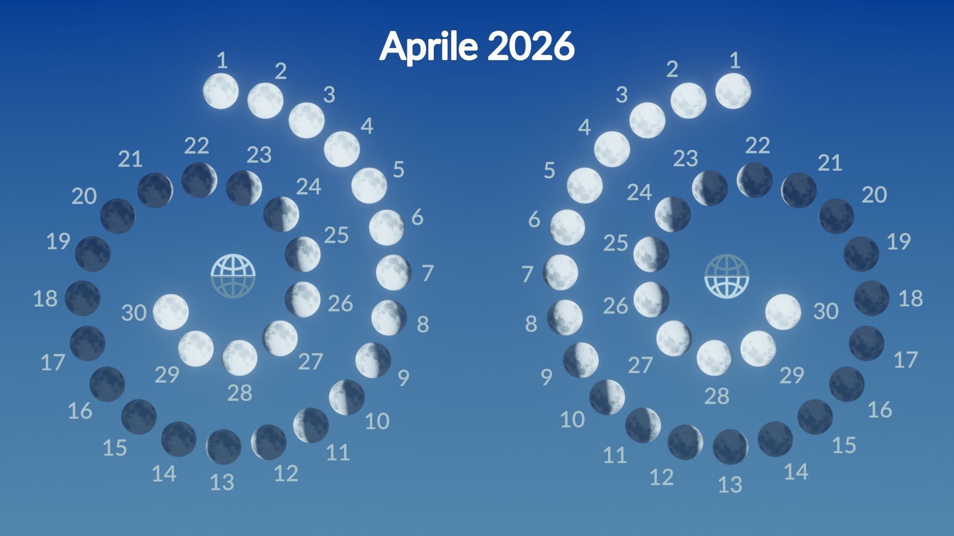 Lunar phases, April 2026