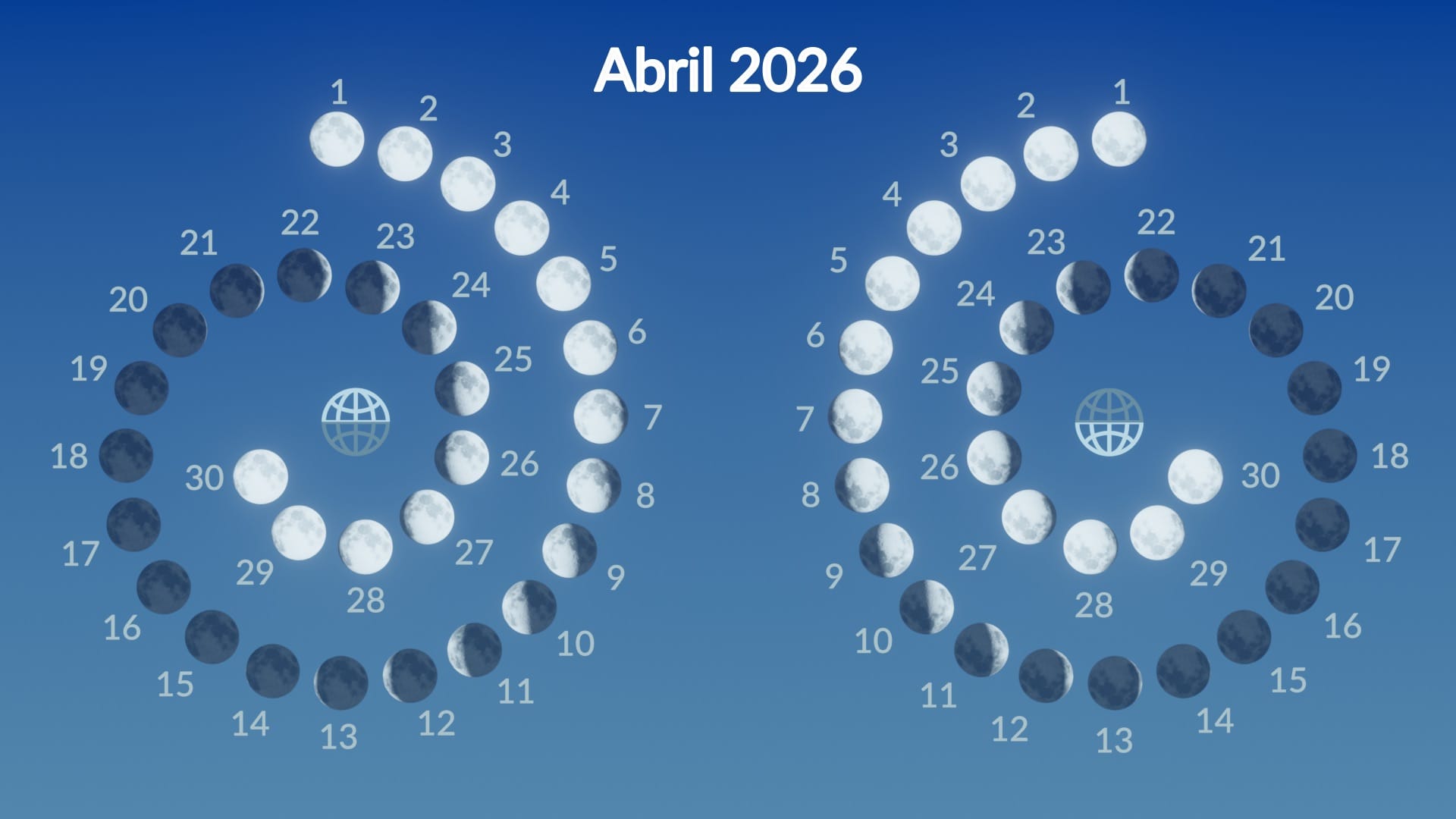 Lunar phases, April 2026
