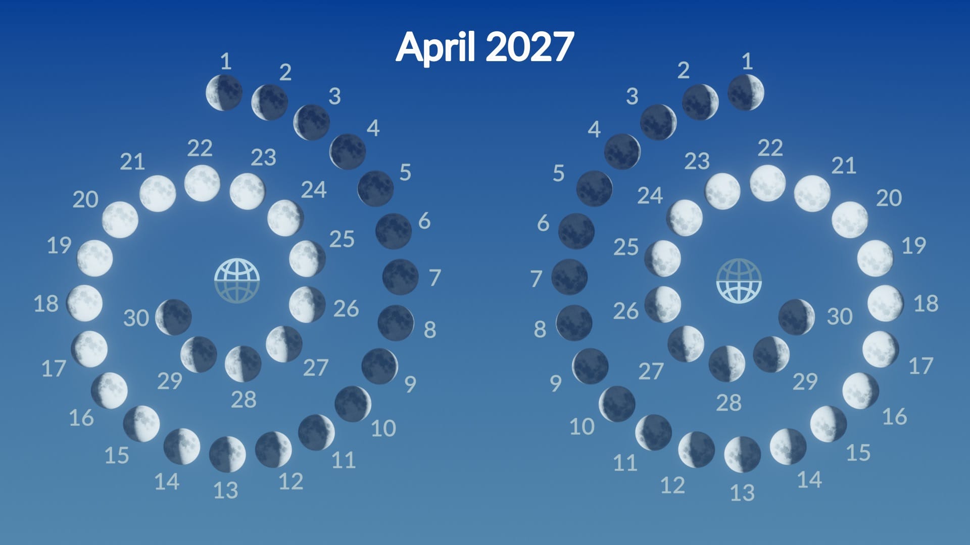 Moon phases in April 2027