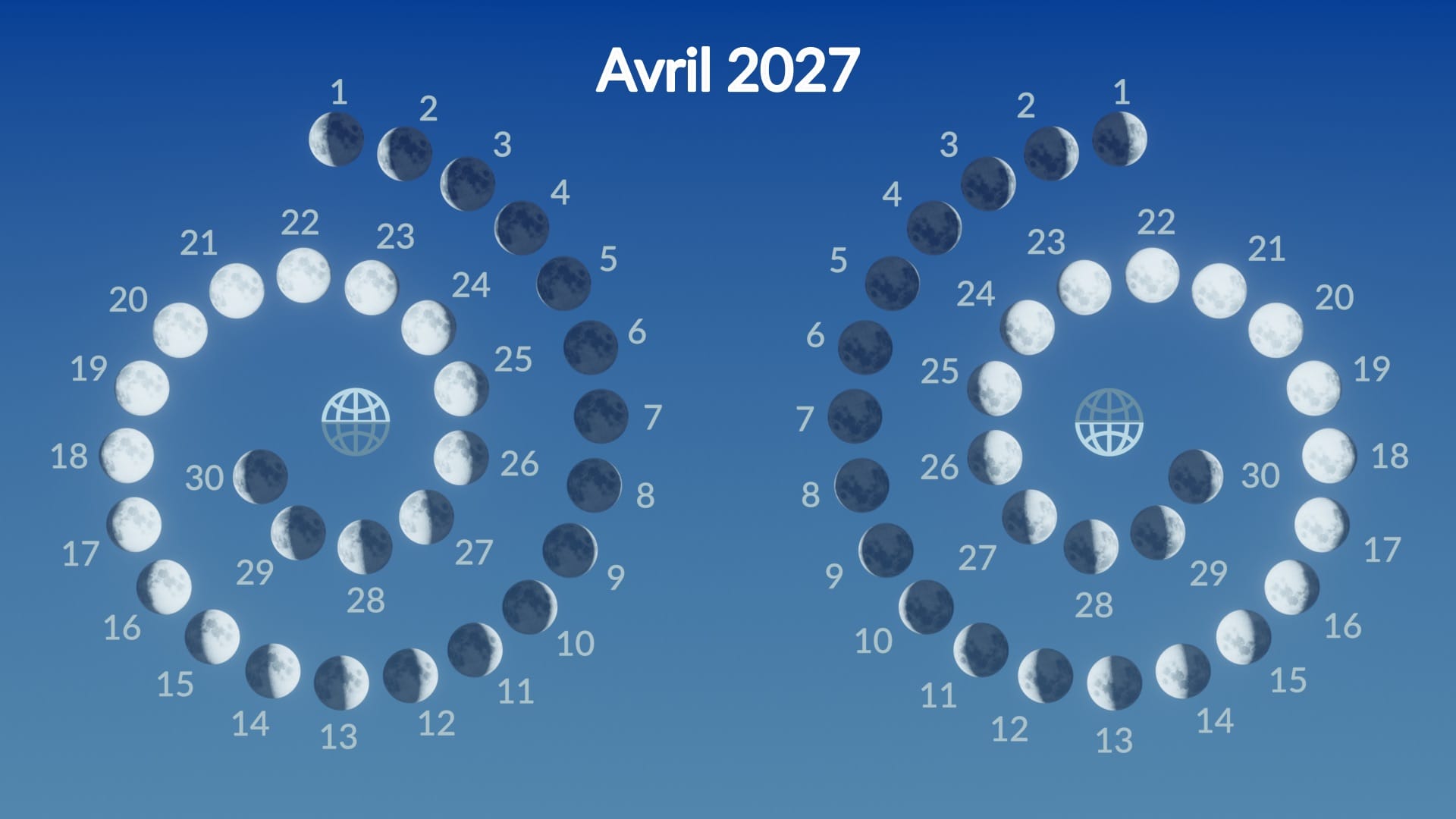 Phases de la Lune en avril 2027