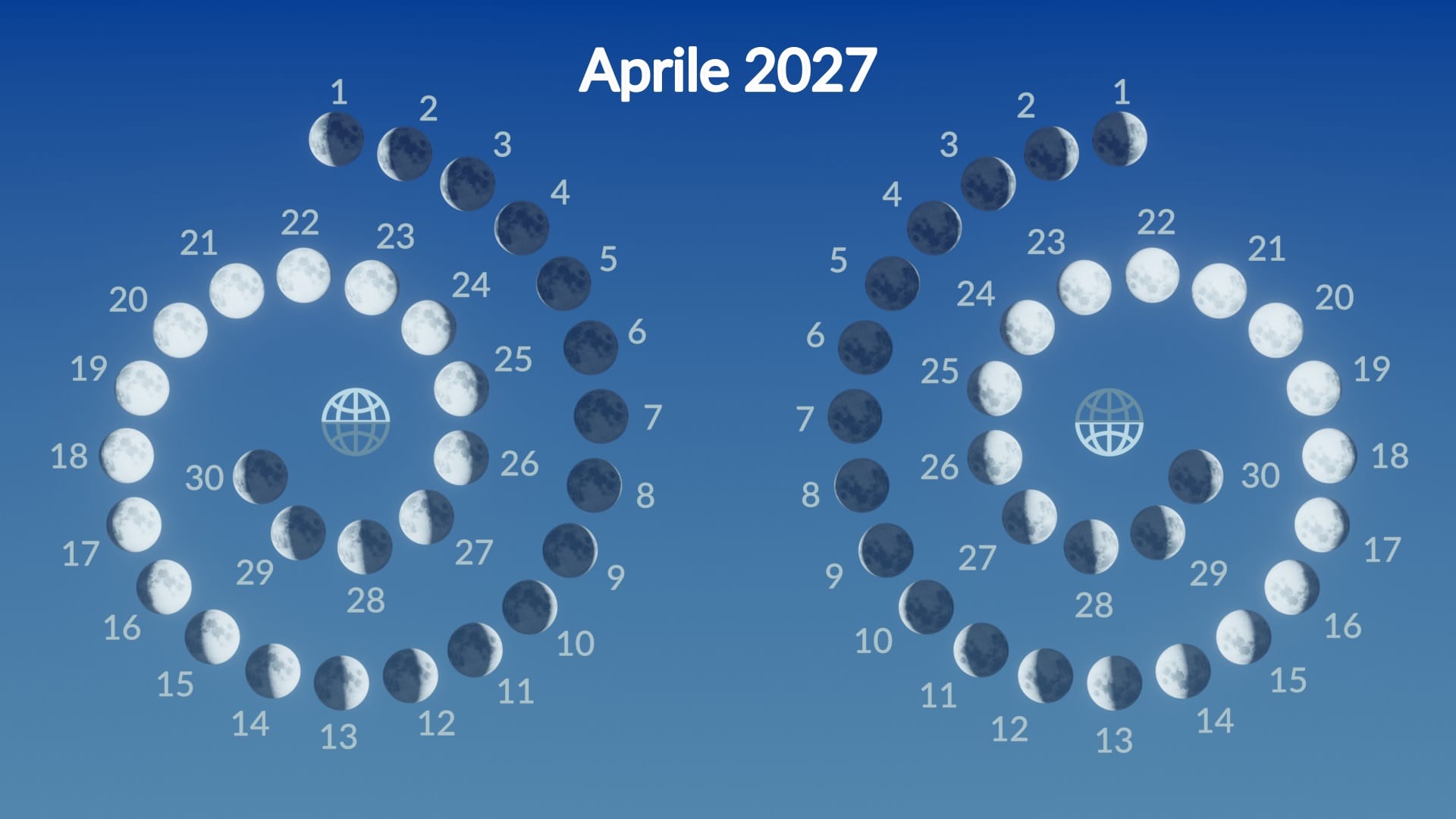 Fasi lunari ad aprile 2027