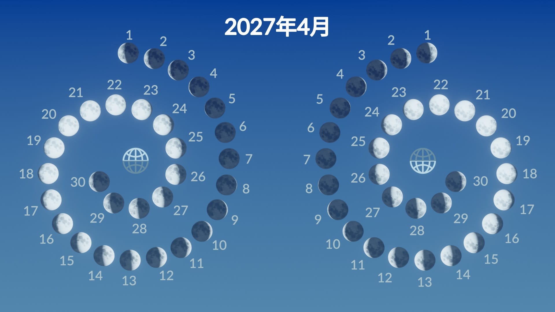 2027年4月の月の満ち欠け