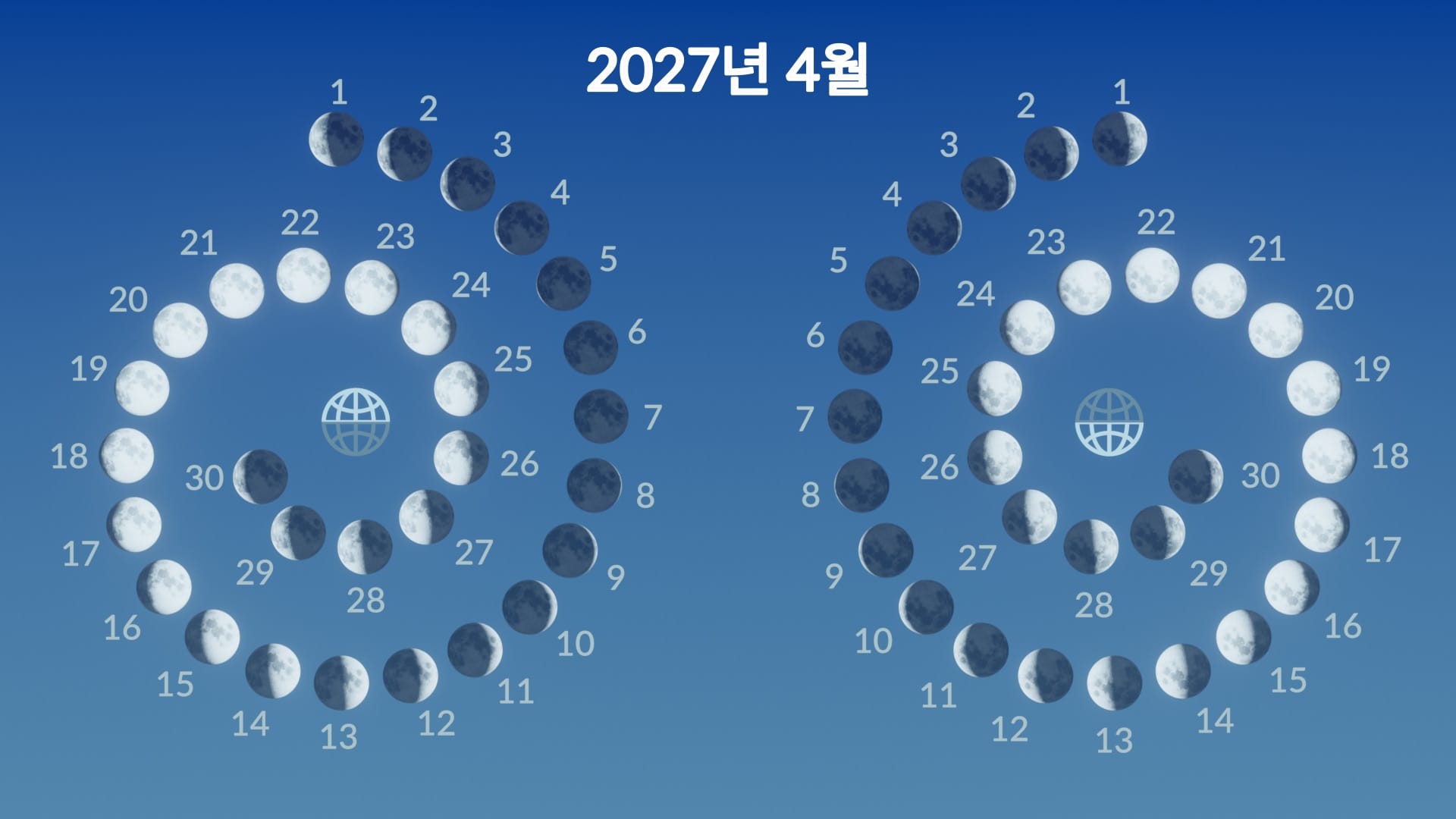 2027년 4월 달의 위상