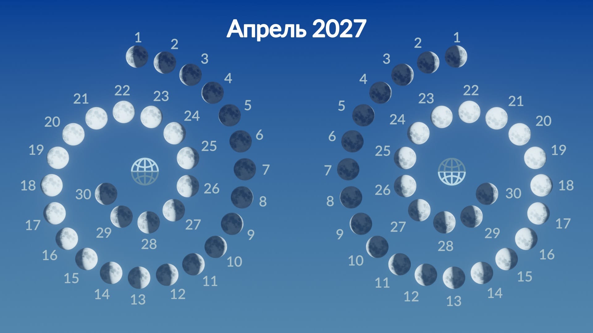 Фазы Луны в апреле 2027 года