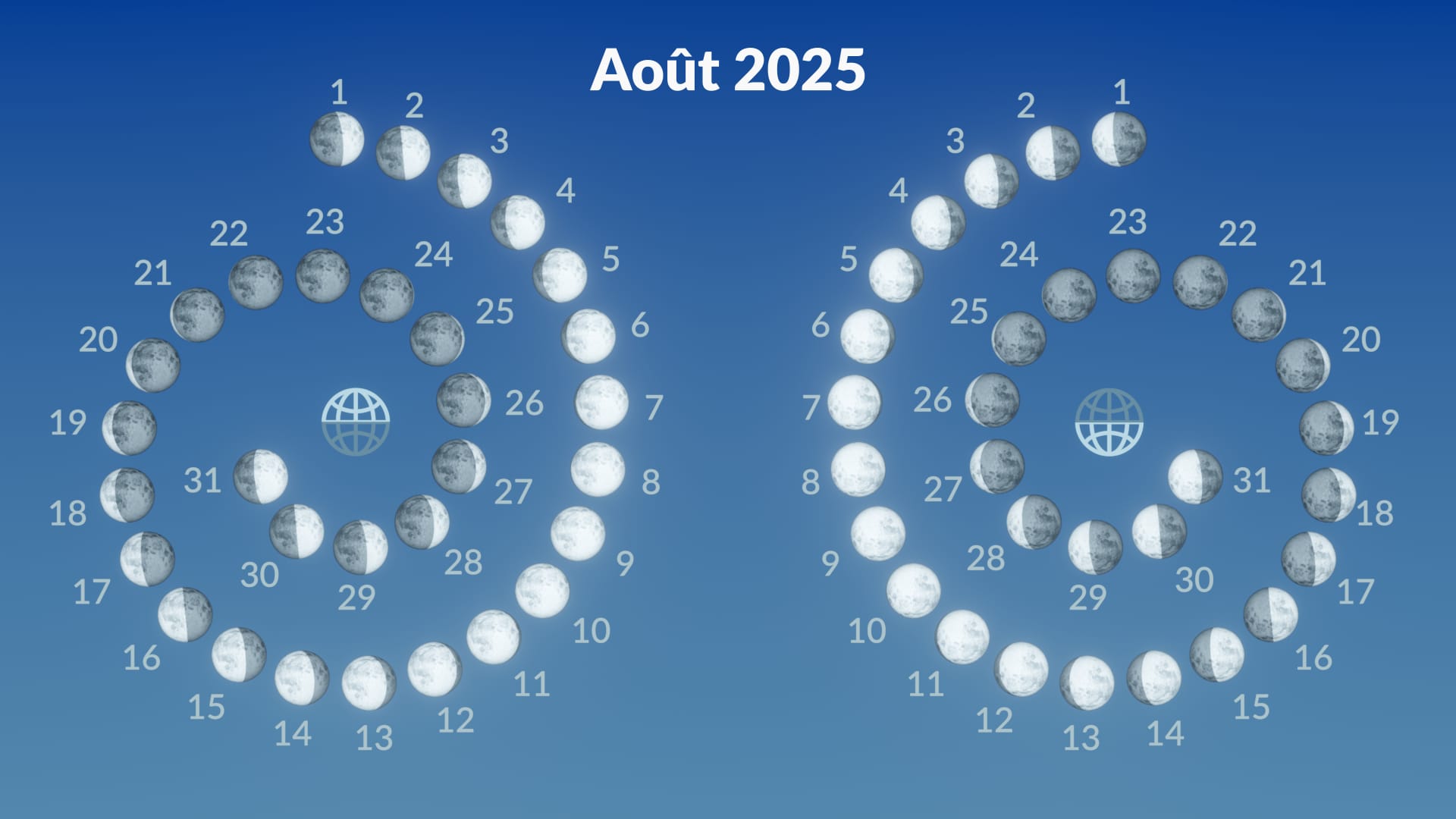 Phases de la Lune, août 2025