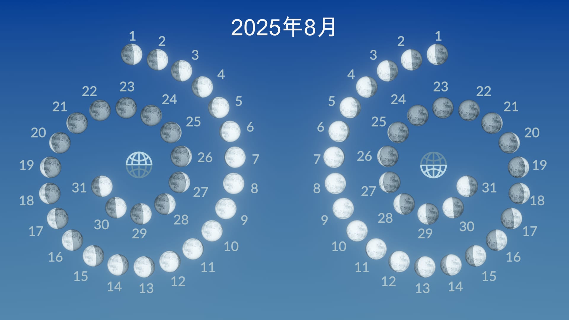 2025年8月の月の位相