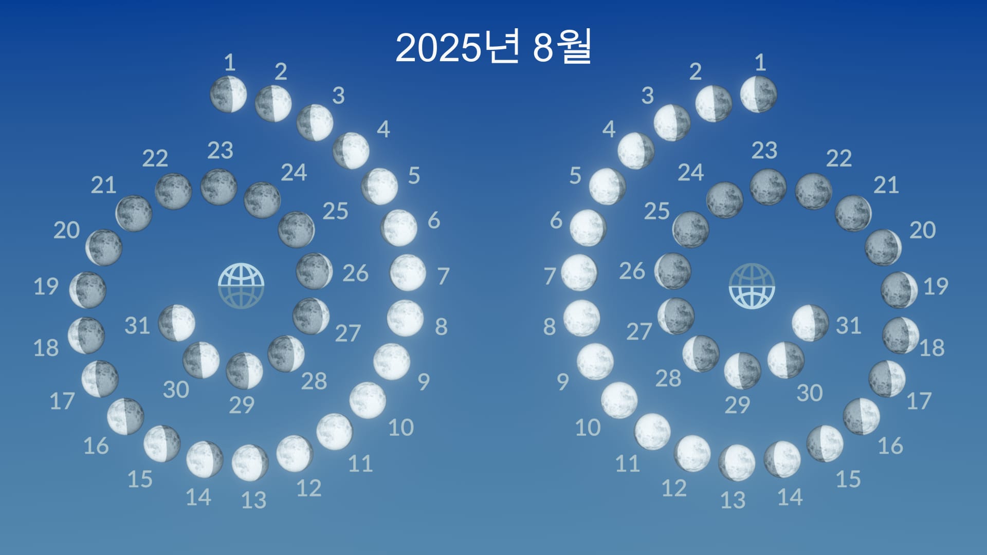 2025년 8월 달의 위상