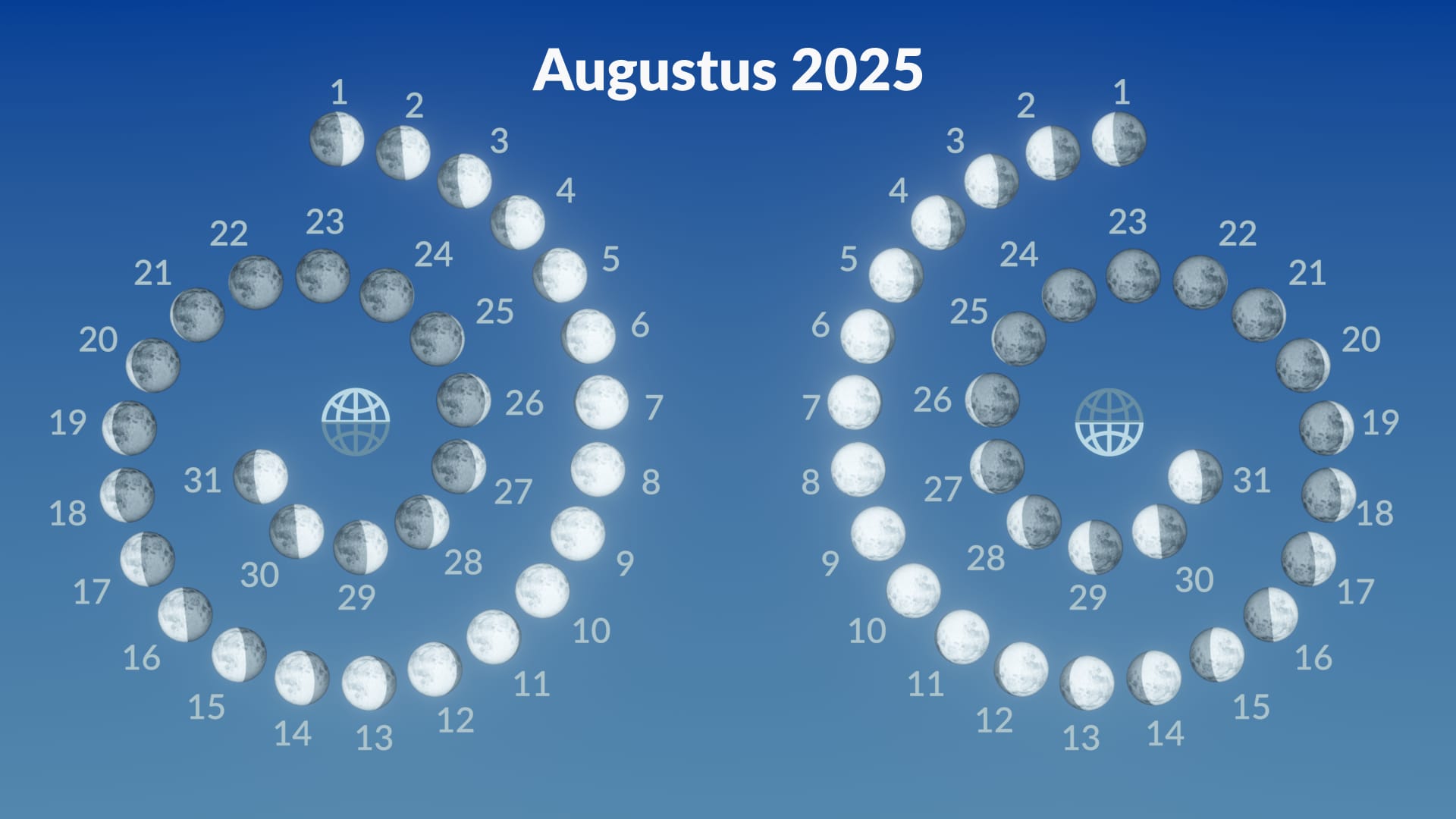 Maanfasen, augustus 2025