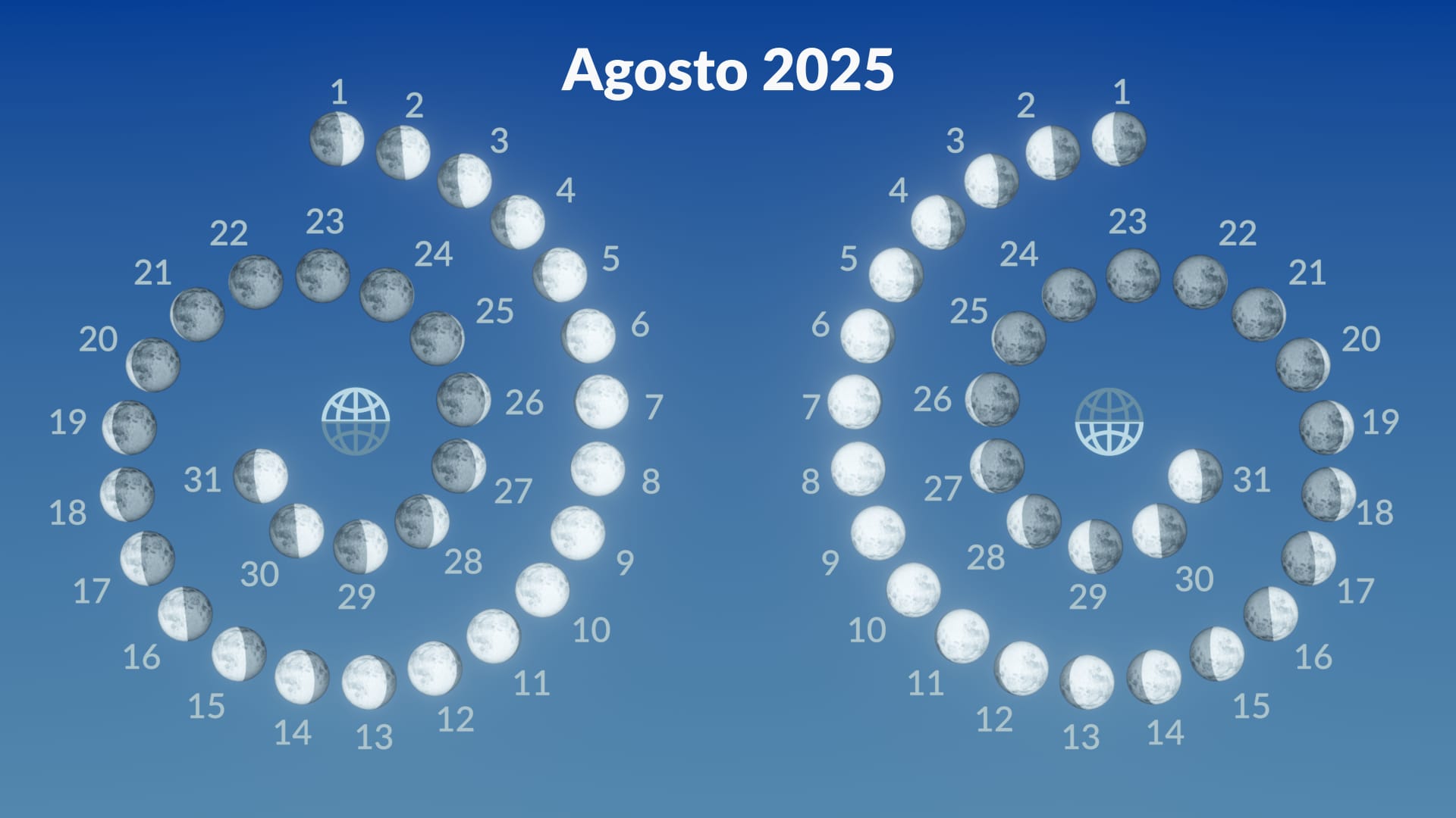 Fases da Lua, agosto 2025