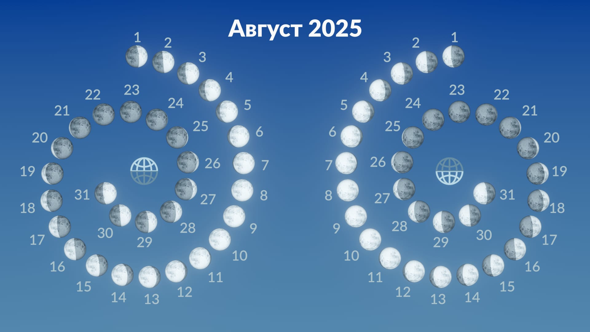 Фазы Луны, август 2025 г.