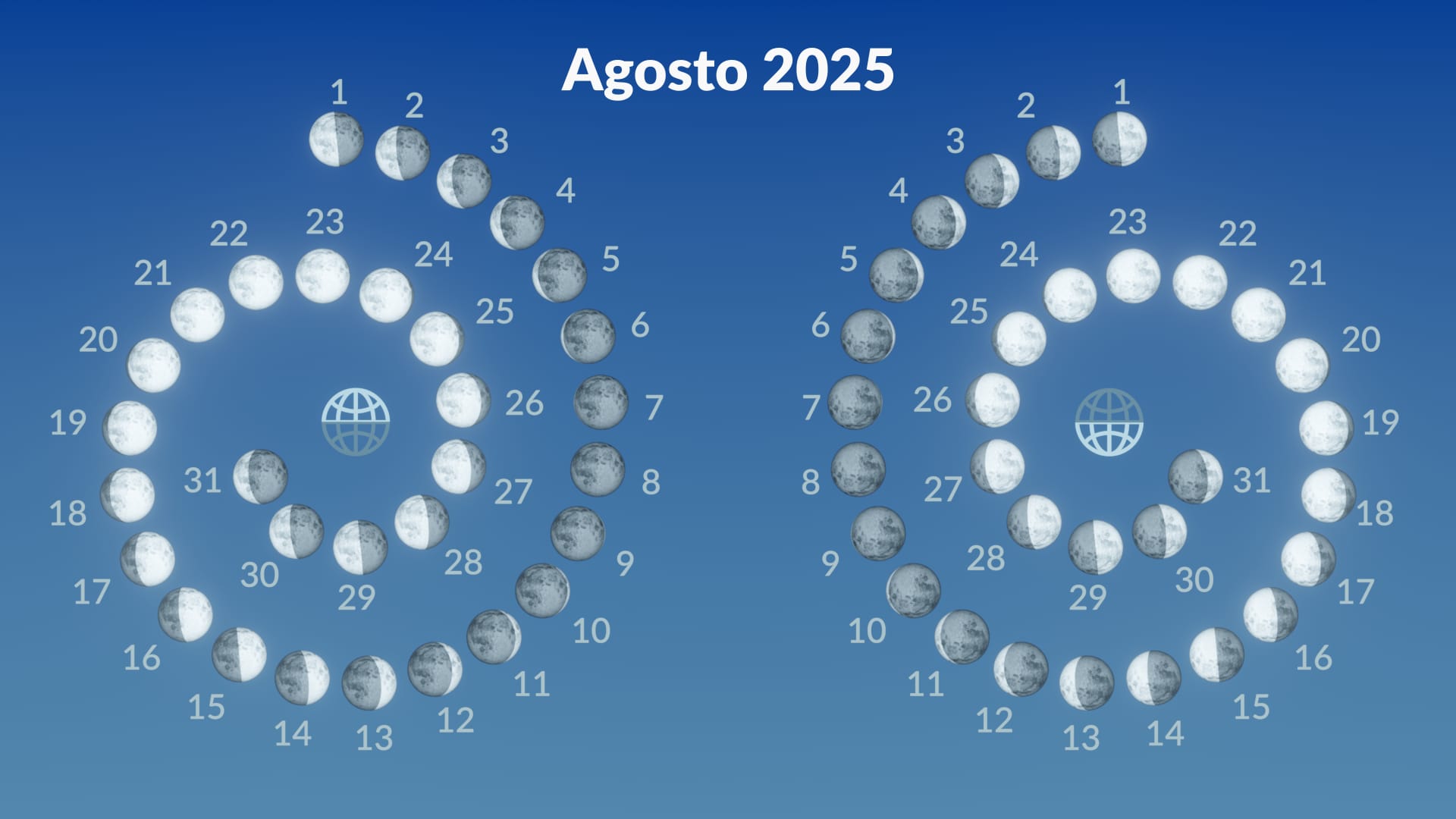 Fases de la Luna, agosto 2025