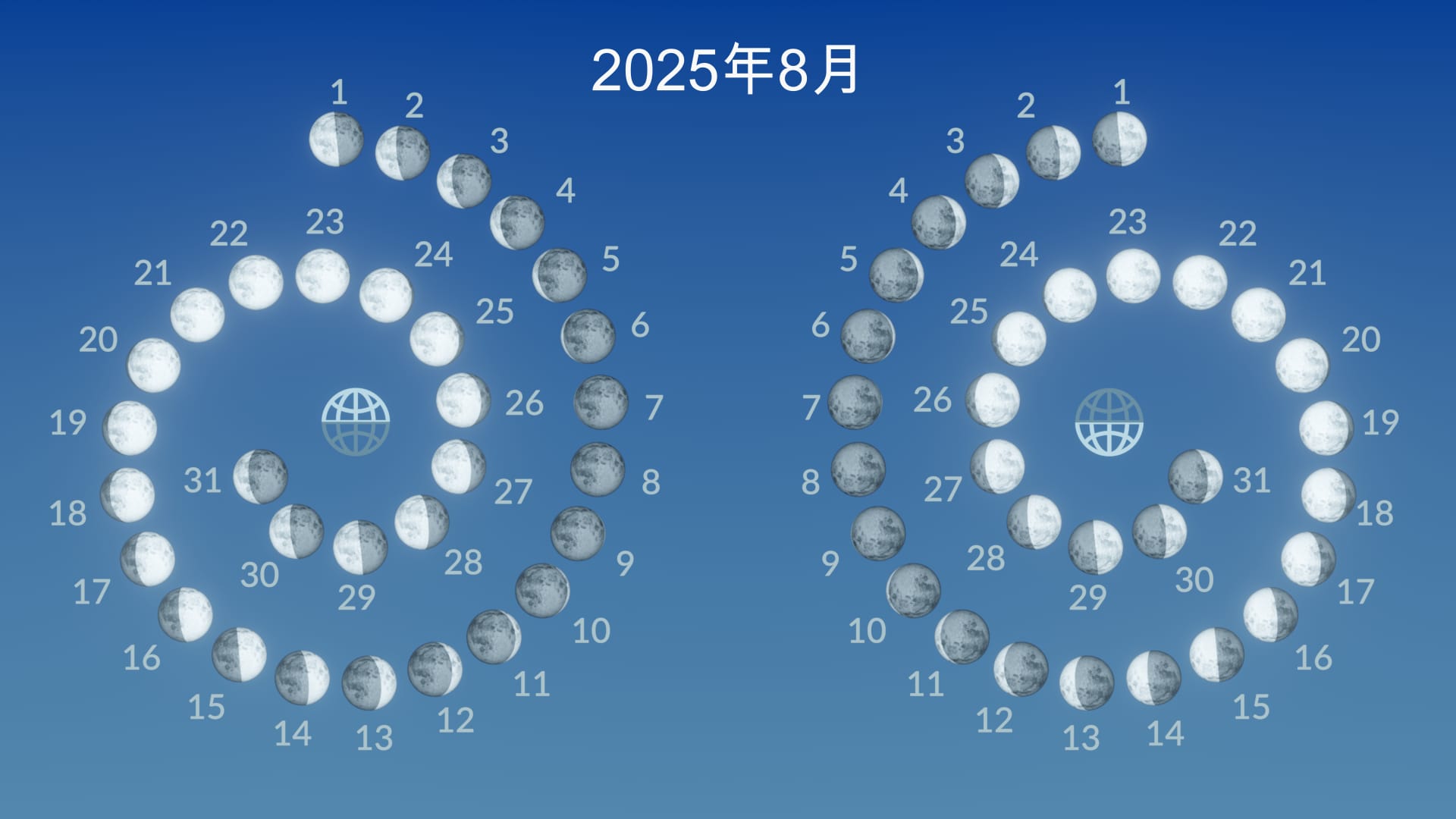 2025年8月の月の位相