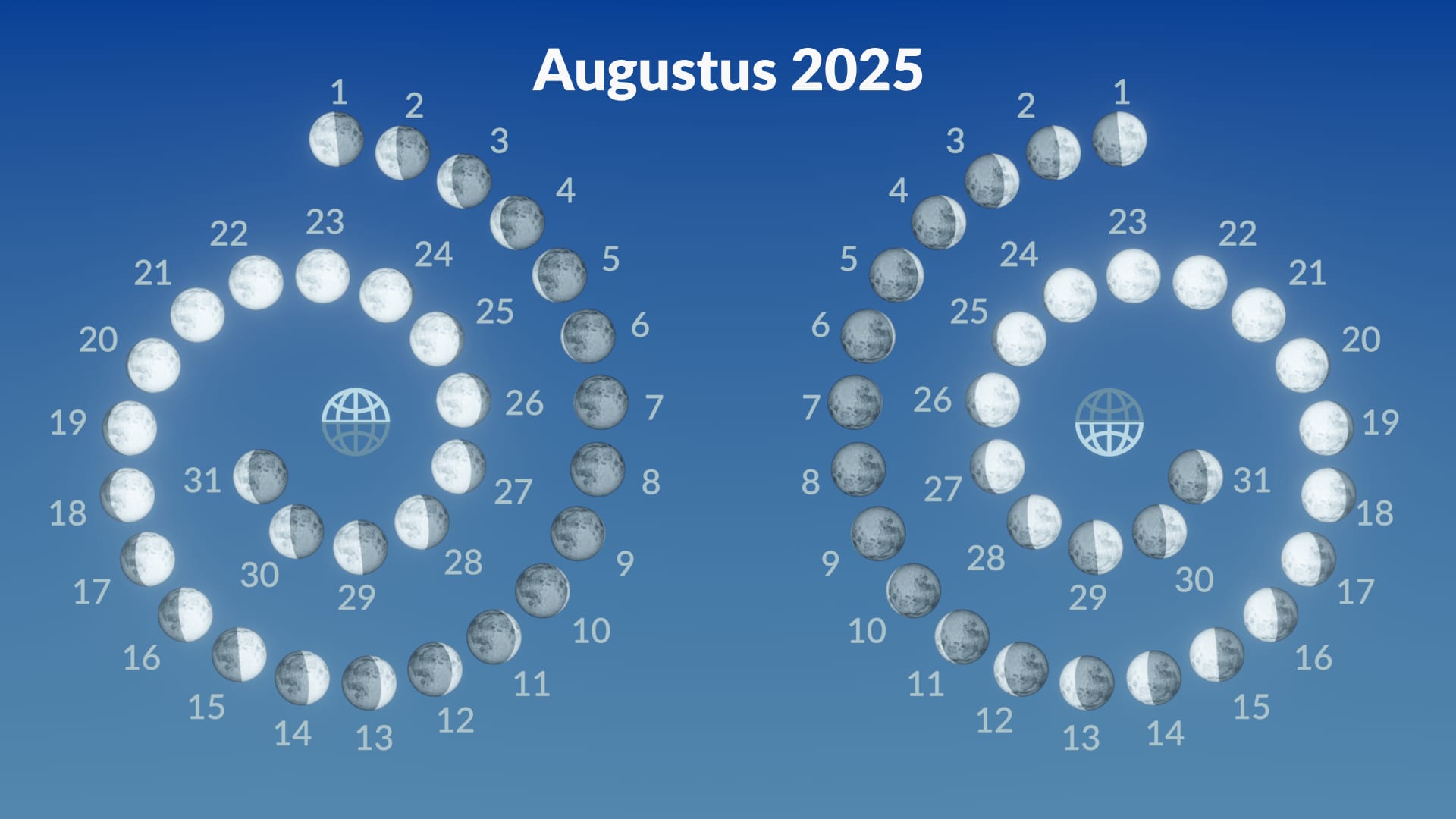 Maanfasen, augustus 2025