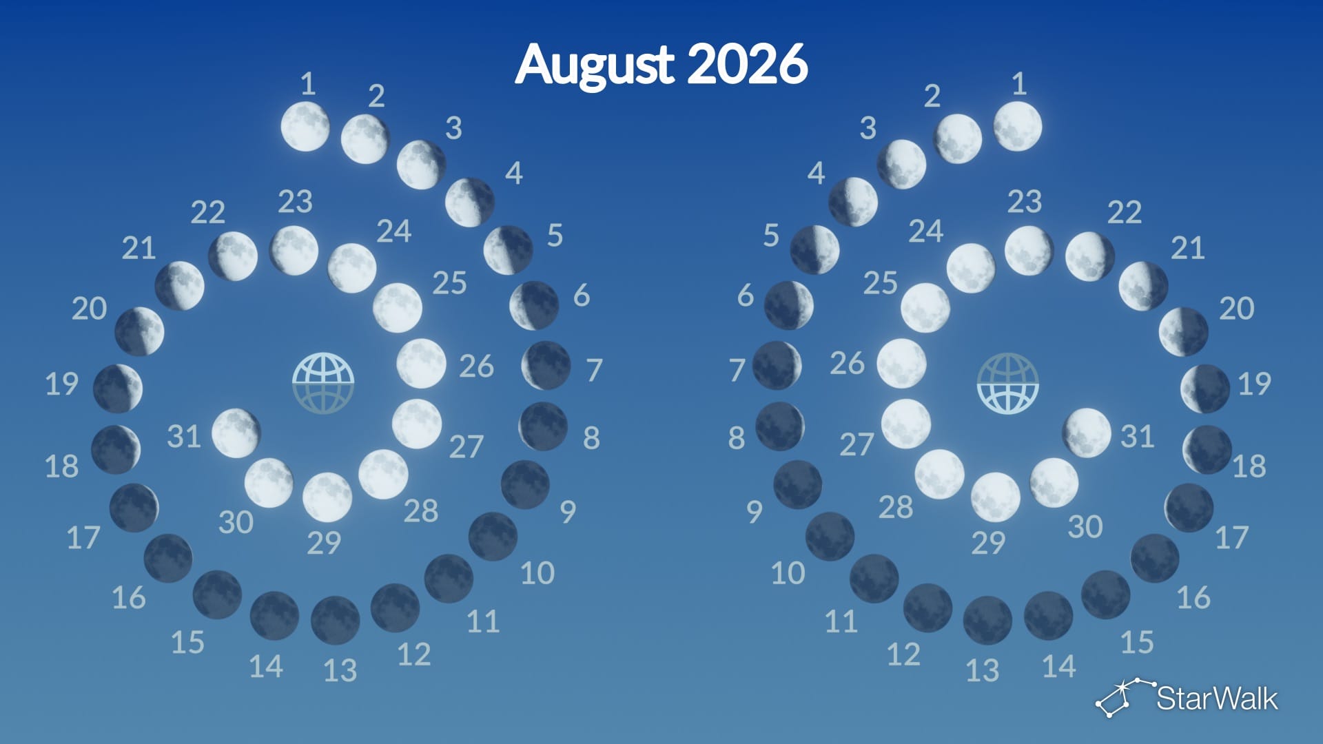 Moon Phases in August 2026
