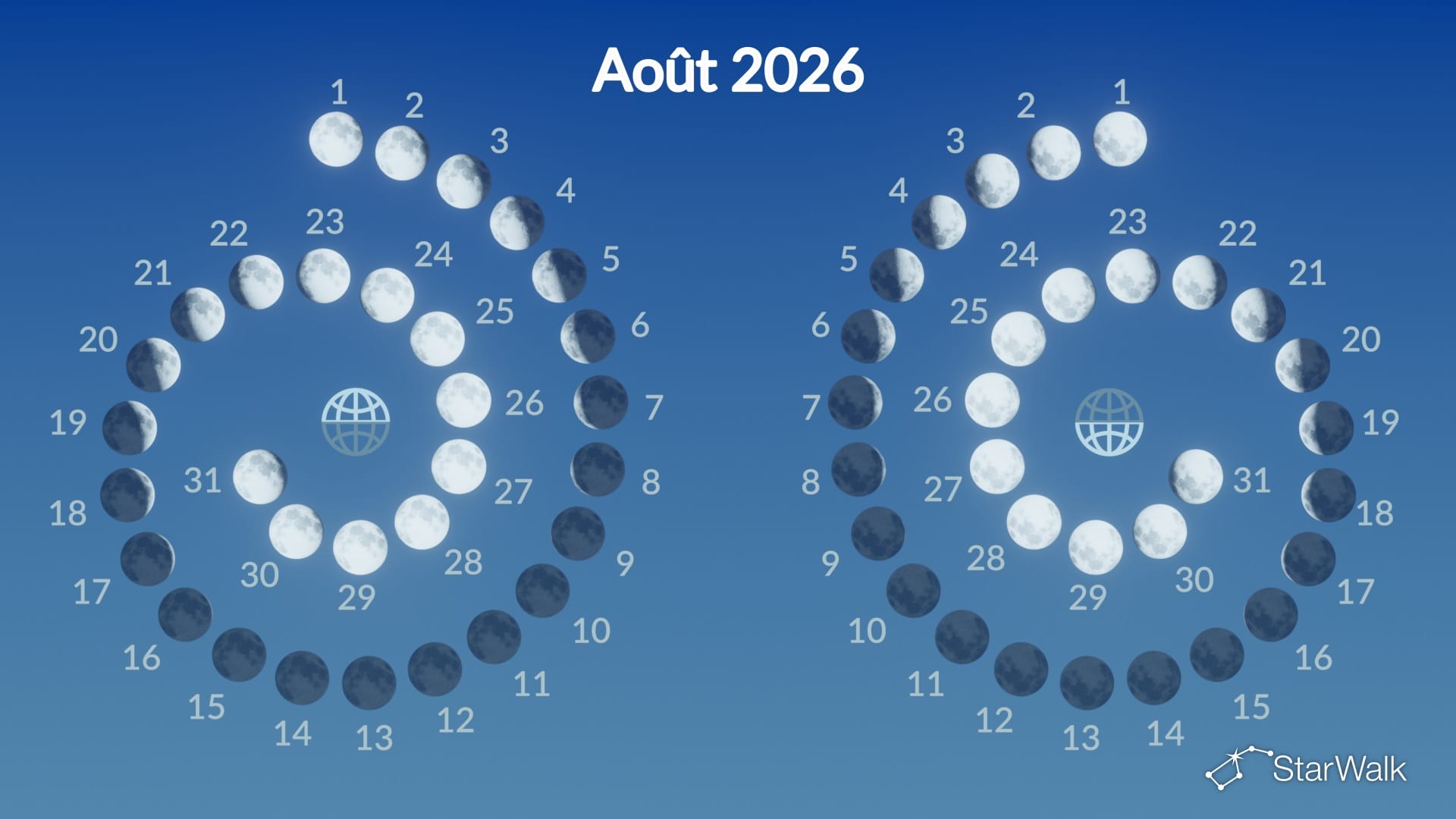 Phases de la Lune en août 2026