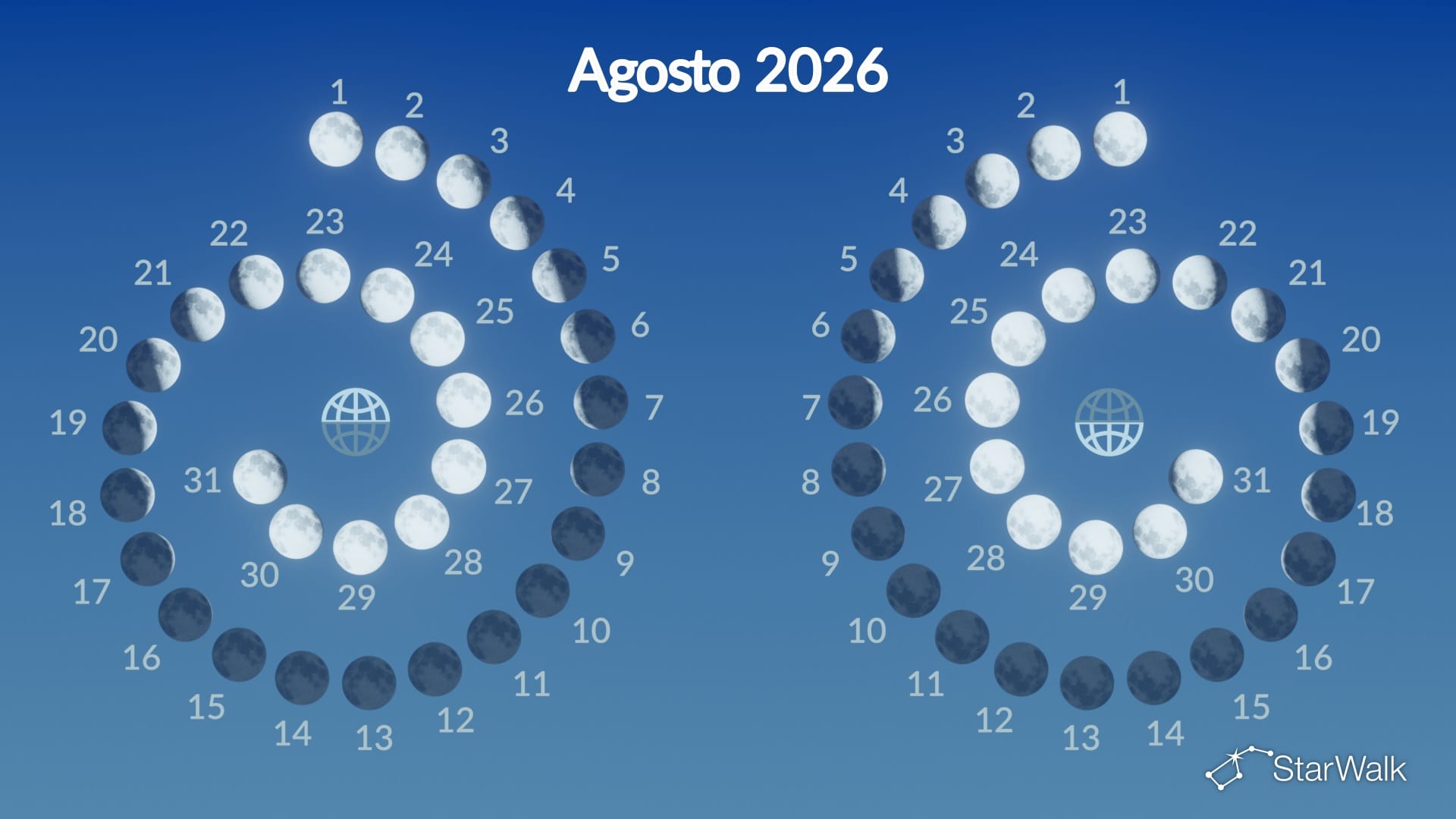 Fasi lunari di agosto 2026