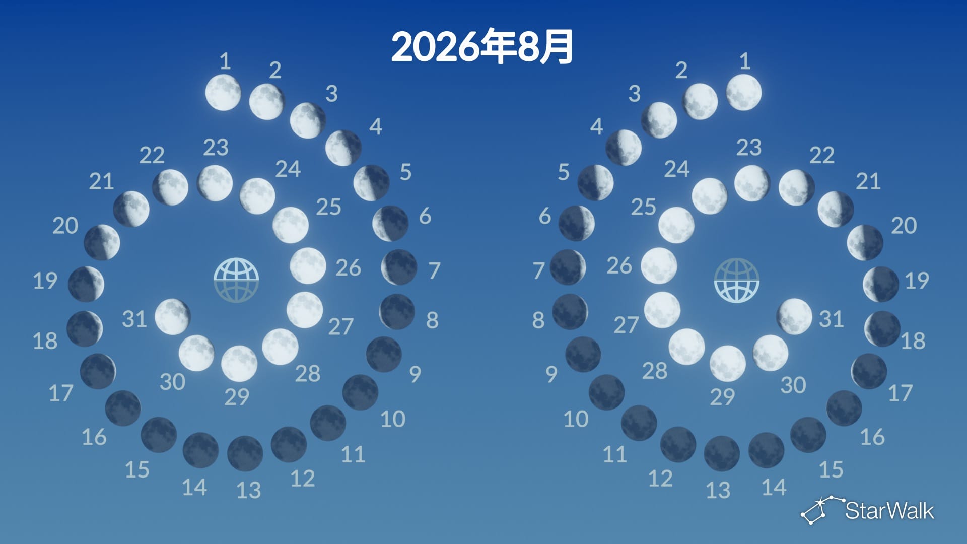 2026年8月の月相