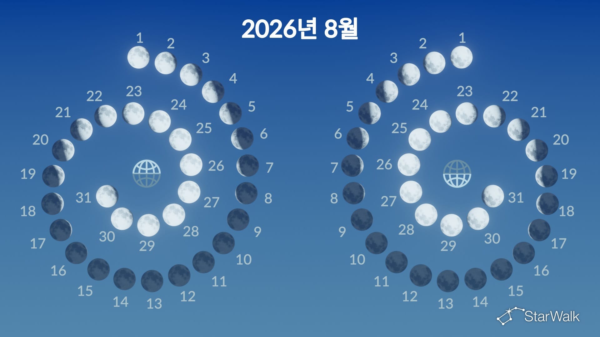 2026년 8월 달의 위상