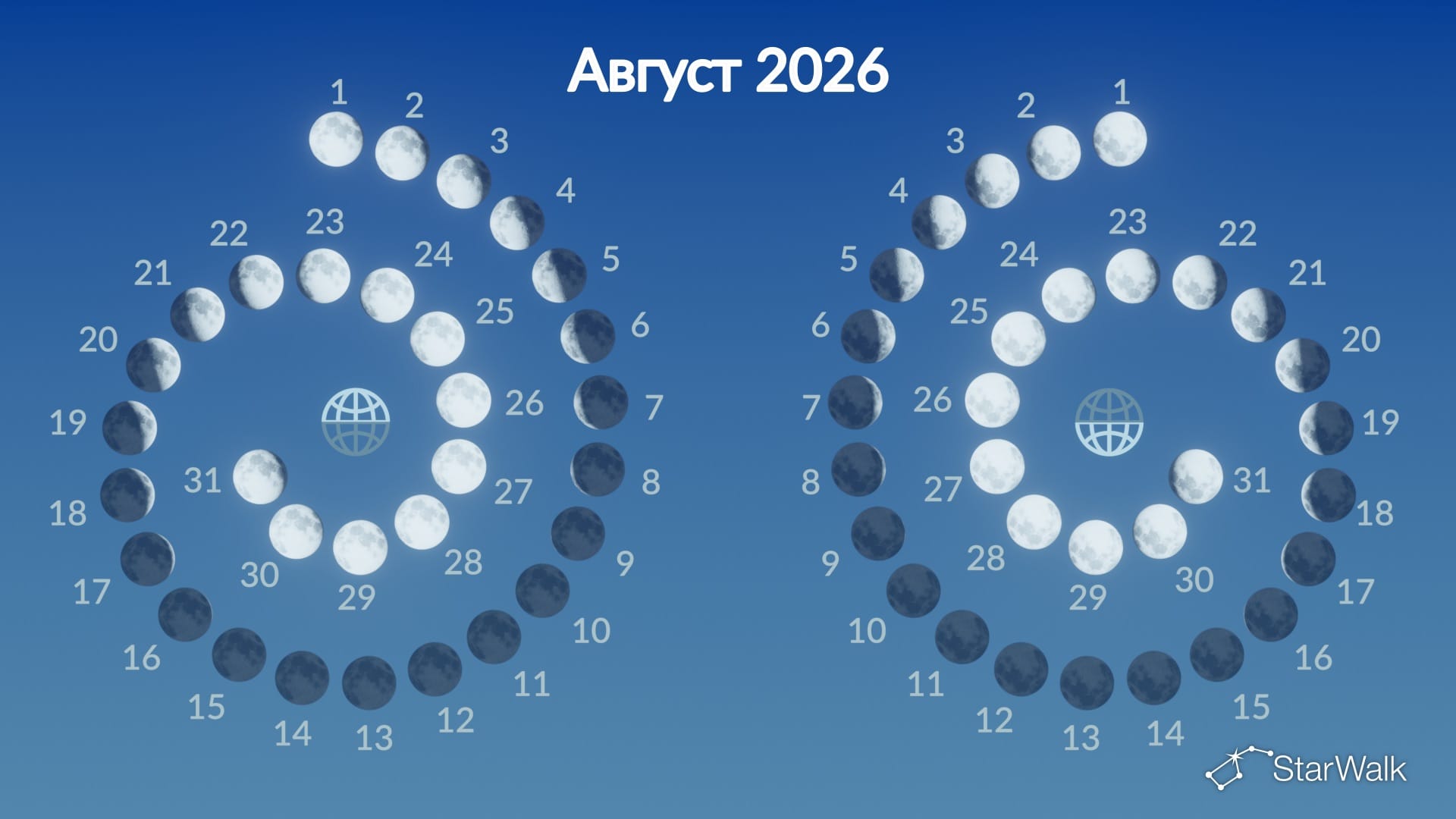 Фазы Луны в августе 2026 года
