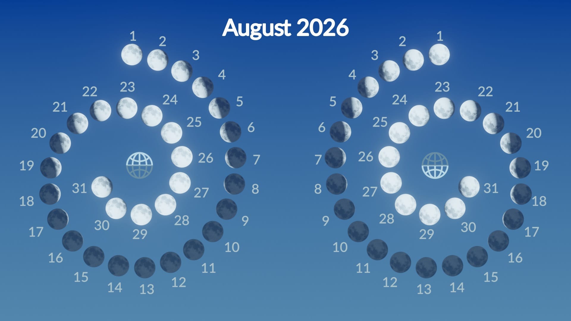 Moon phases, August 2026