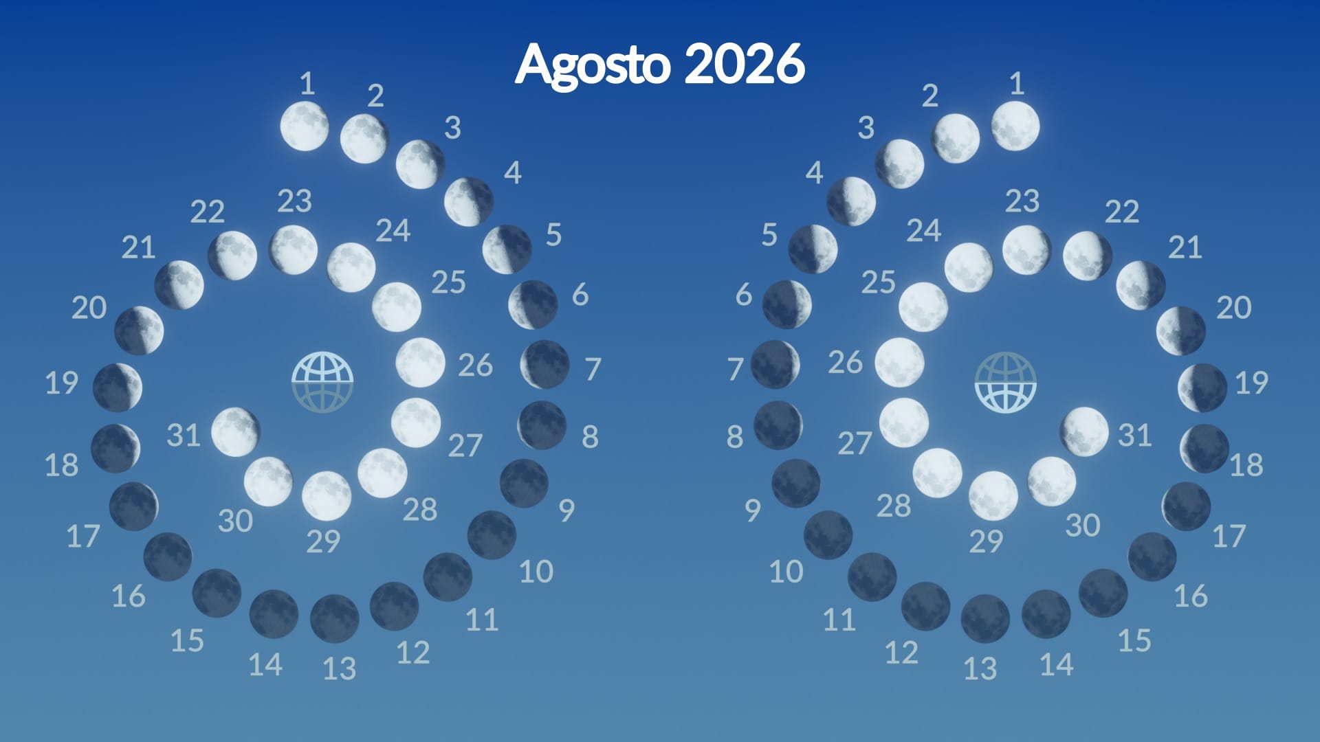 Moon phases, August 2026
