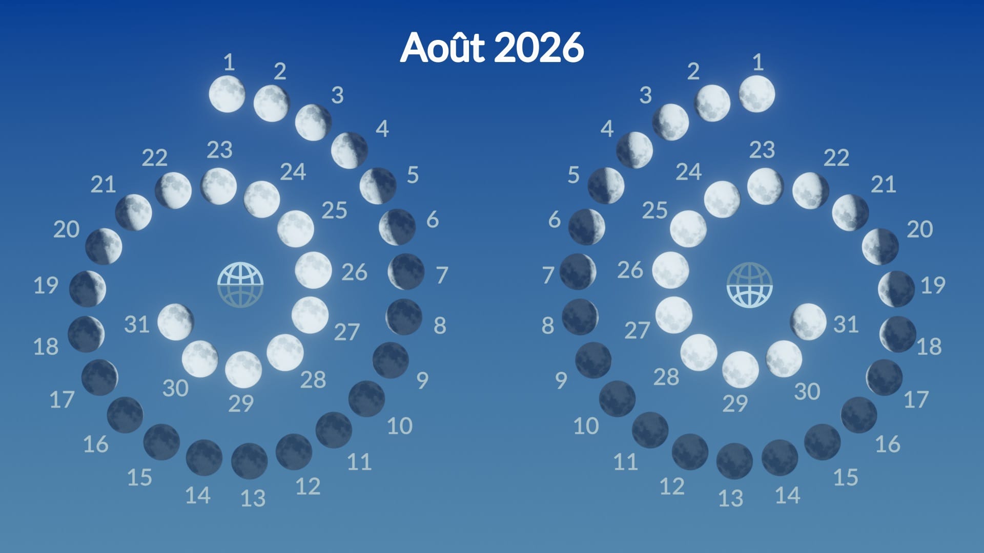Moon phases, August 2026