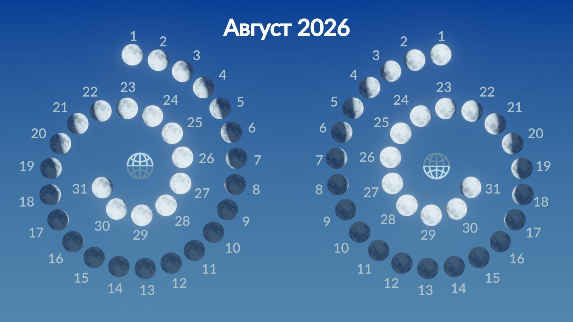 Moon phases, August 2026