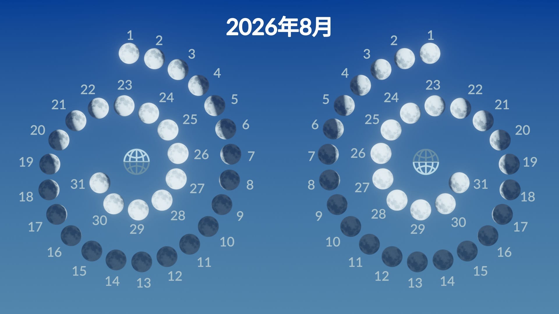 Moon phases, August 2026