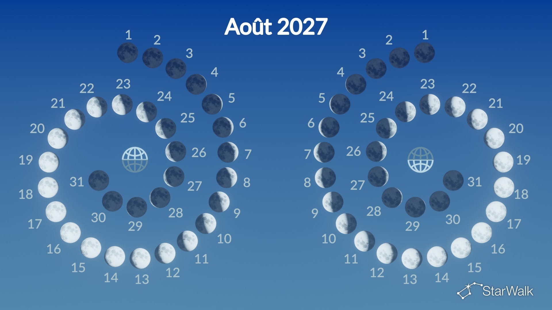 Phases de la Lune en août 2027
