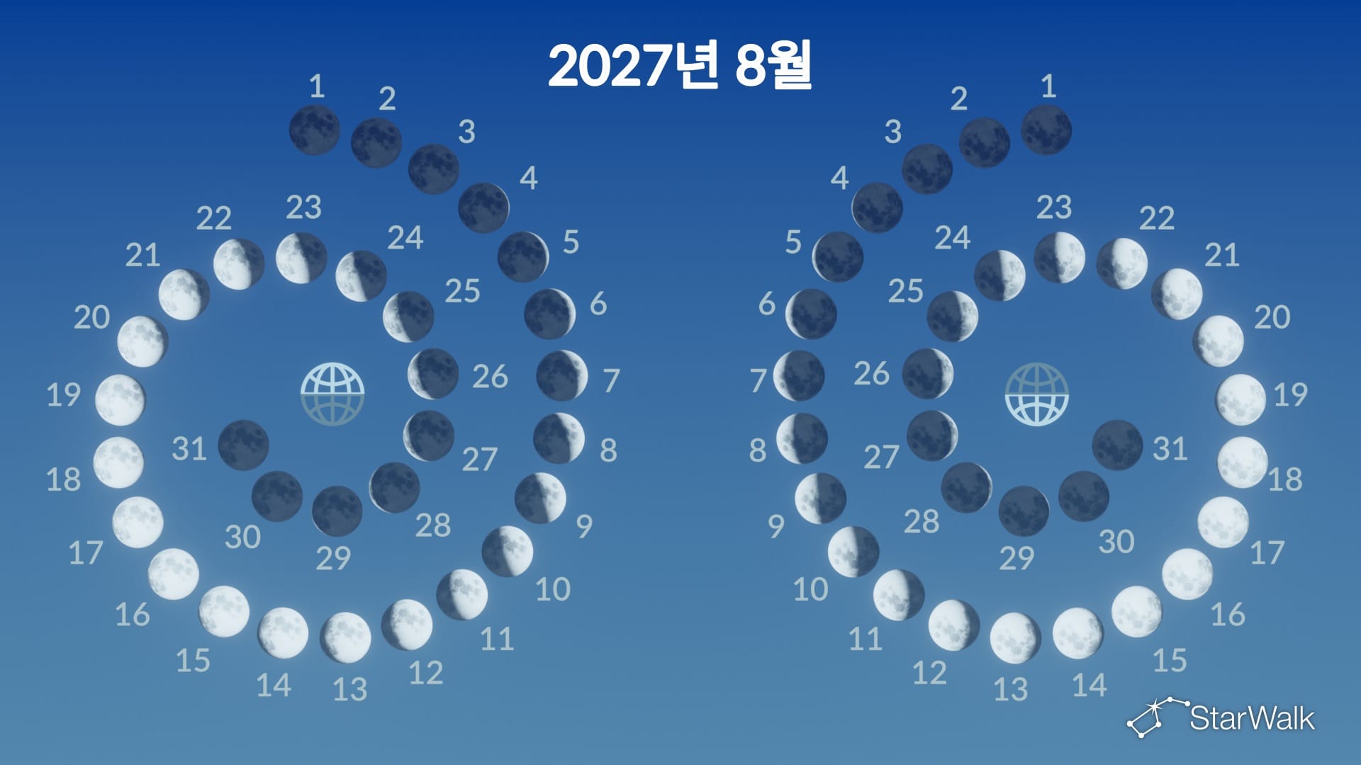 2027년 8월 달의 위상