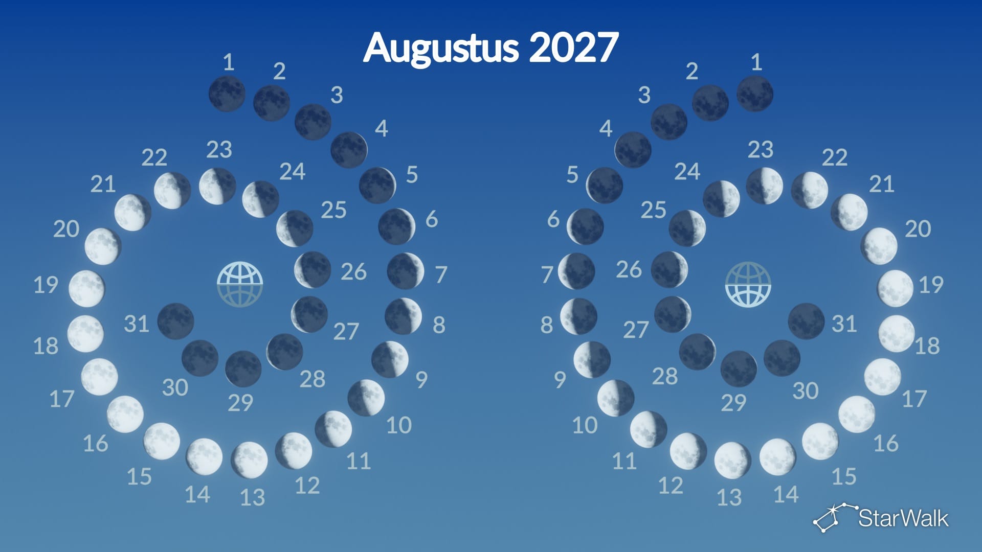 Maanfasen in augustus 2027