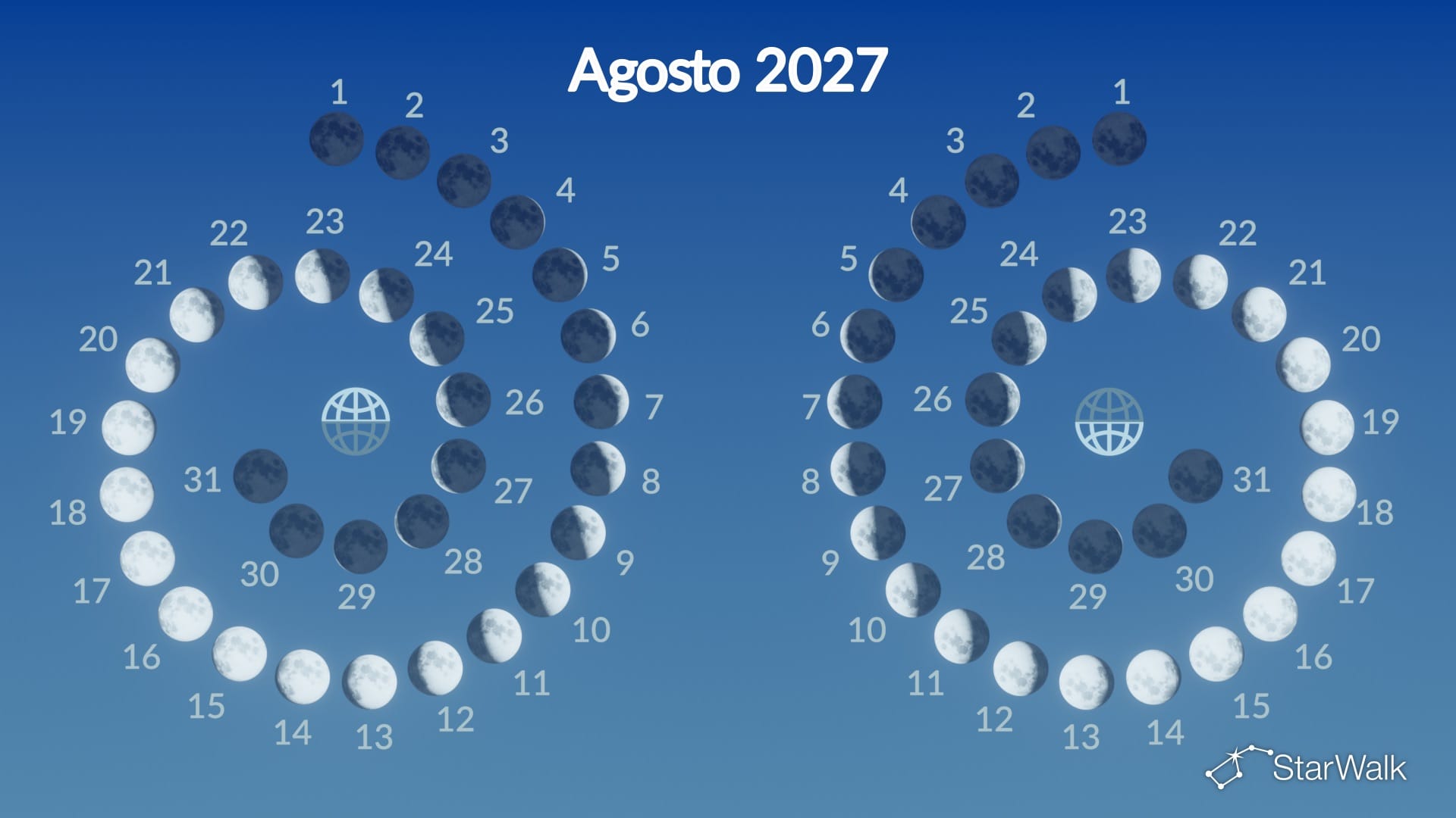 Fases da Lua em agosto de 2027