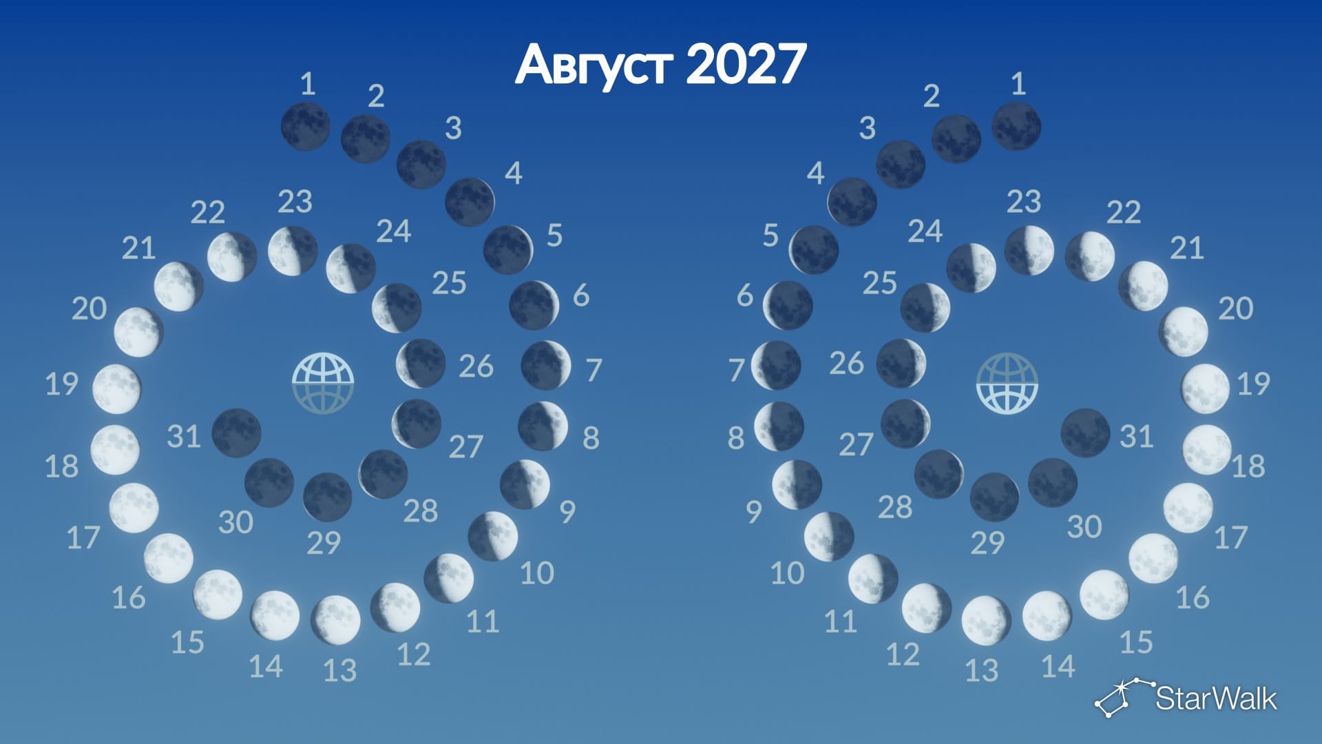 Фазы Луны в августе 2027 года