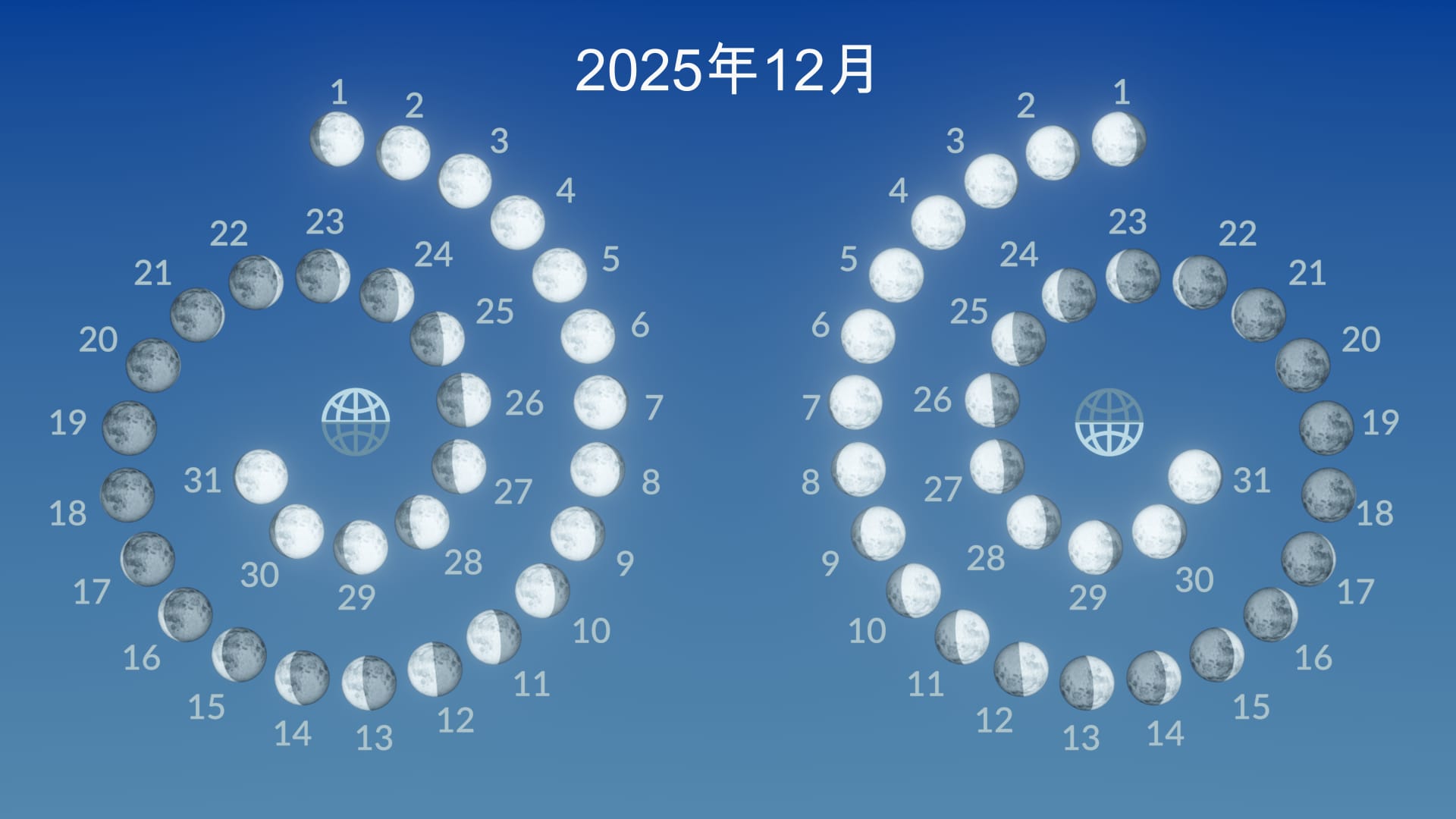 2025年12月の月の位相