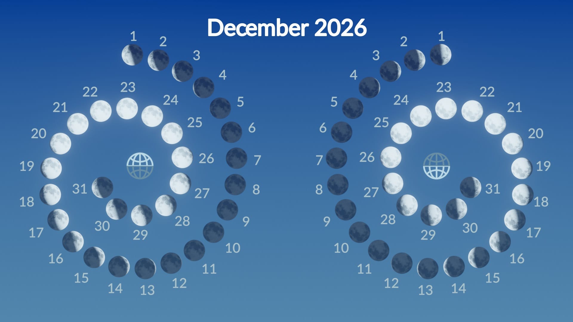 Lunar phases, December 2026
