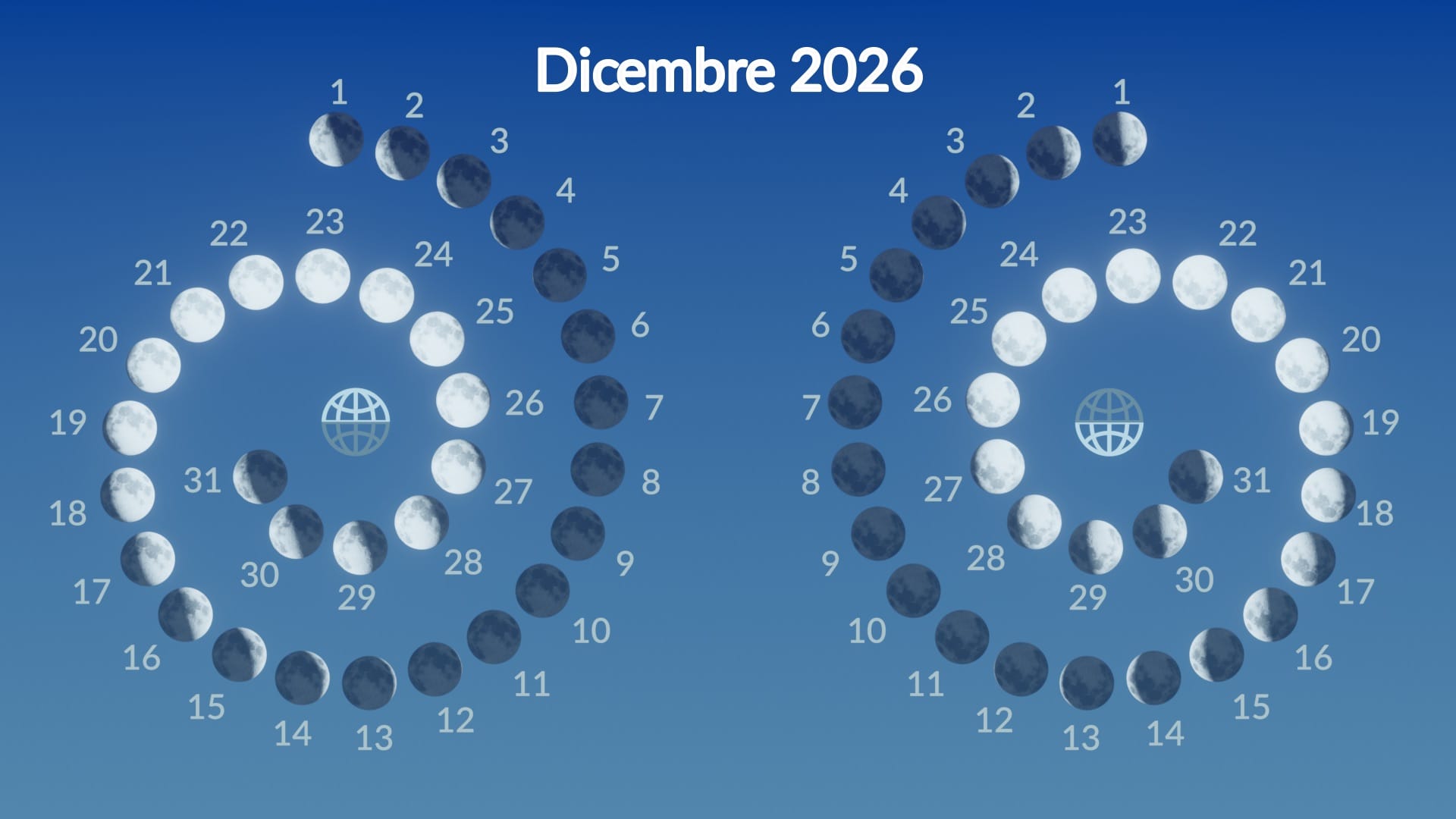 Lunar phases, December 2026