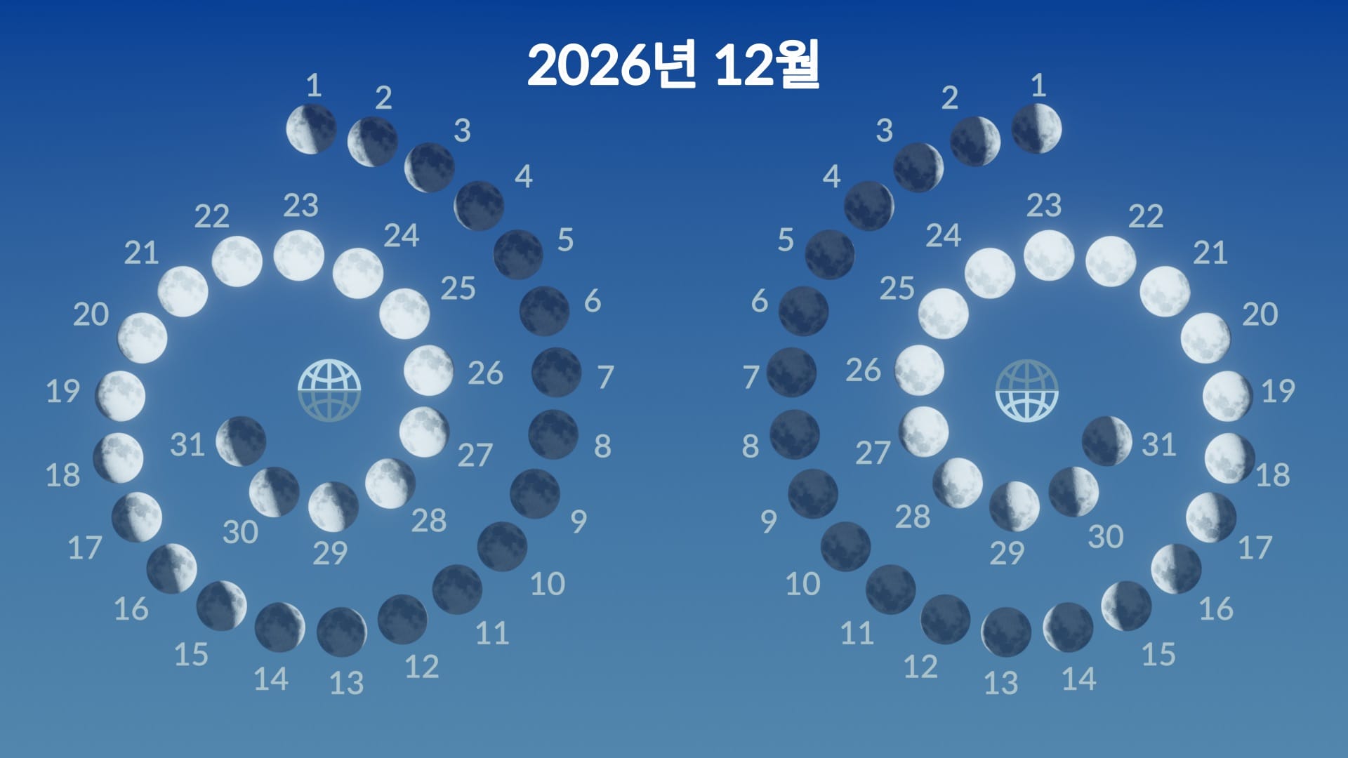 Lunar phases, December 2026