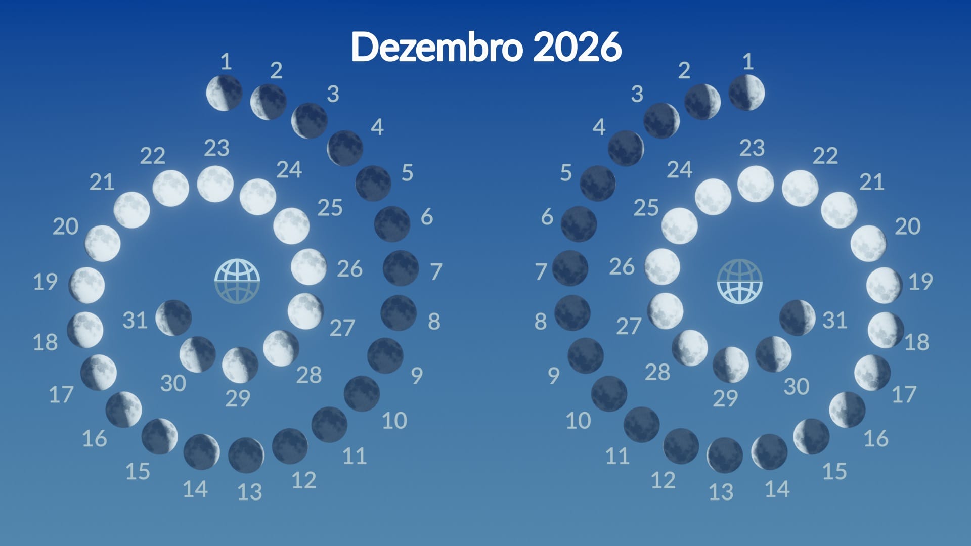 Lunar phases, December 2026