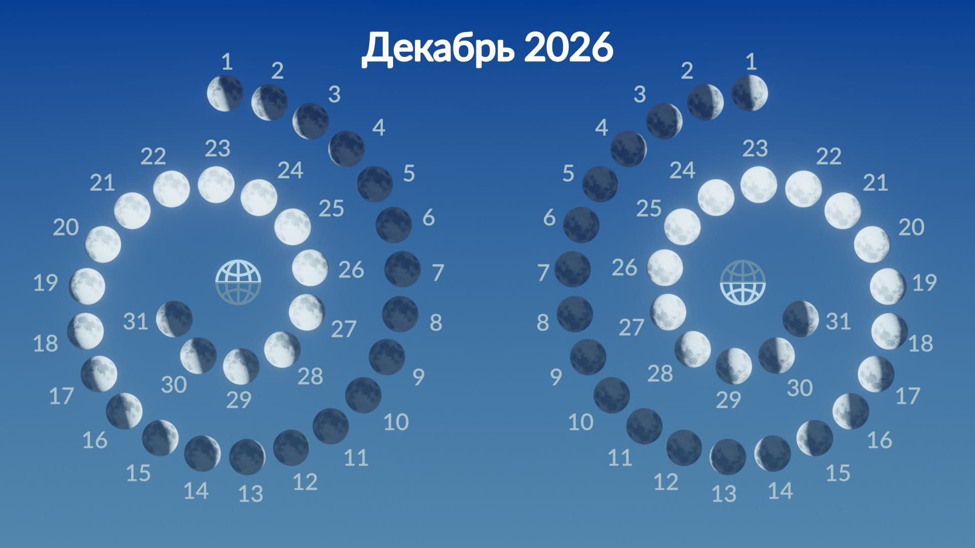 Lunar phases, December 2026