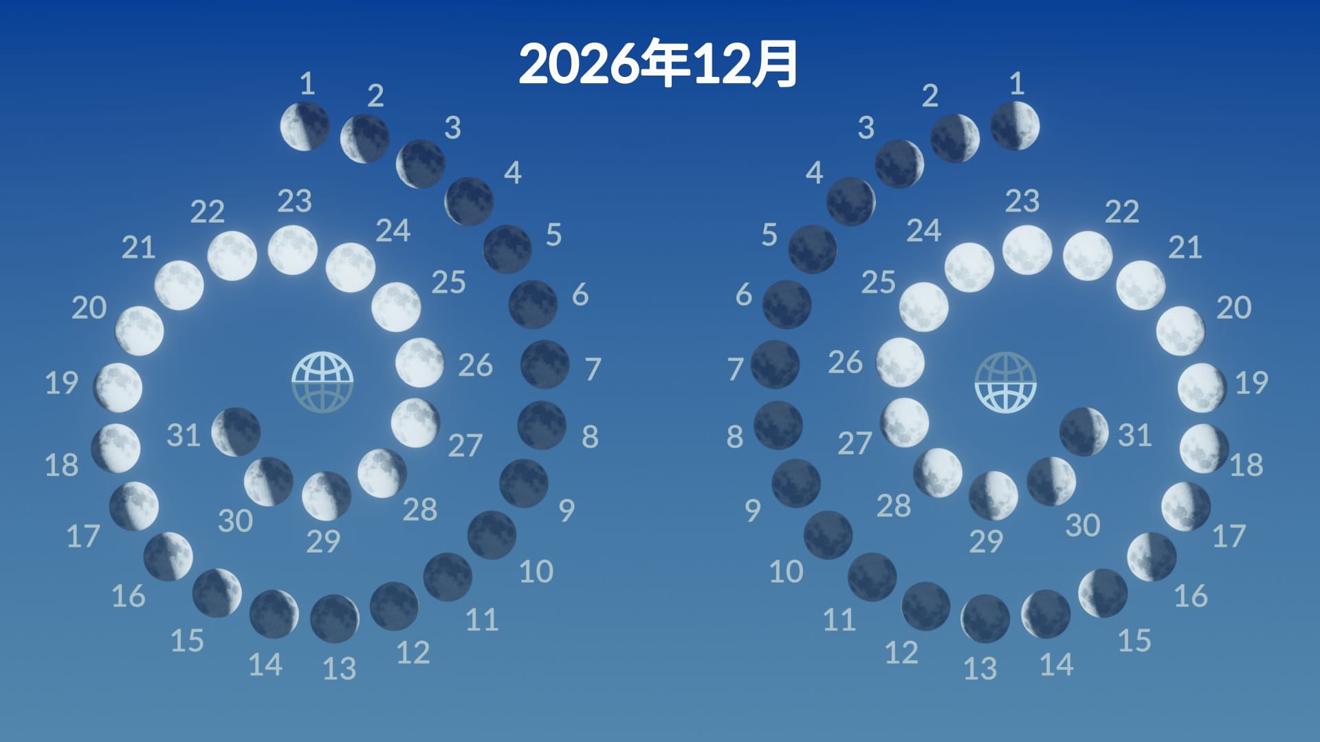 Lunar phases, December 2026