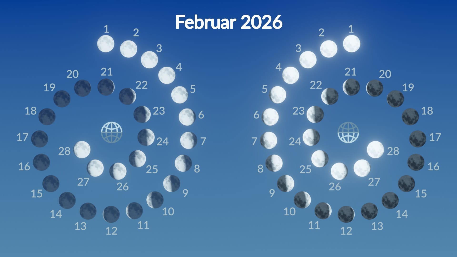 Moon phases in February 2026