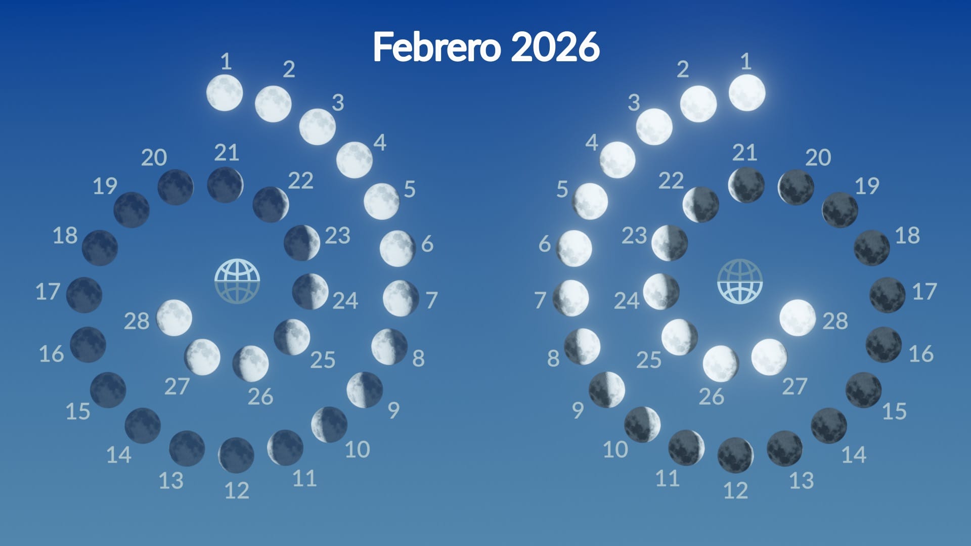 Moon phases in February 2026
