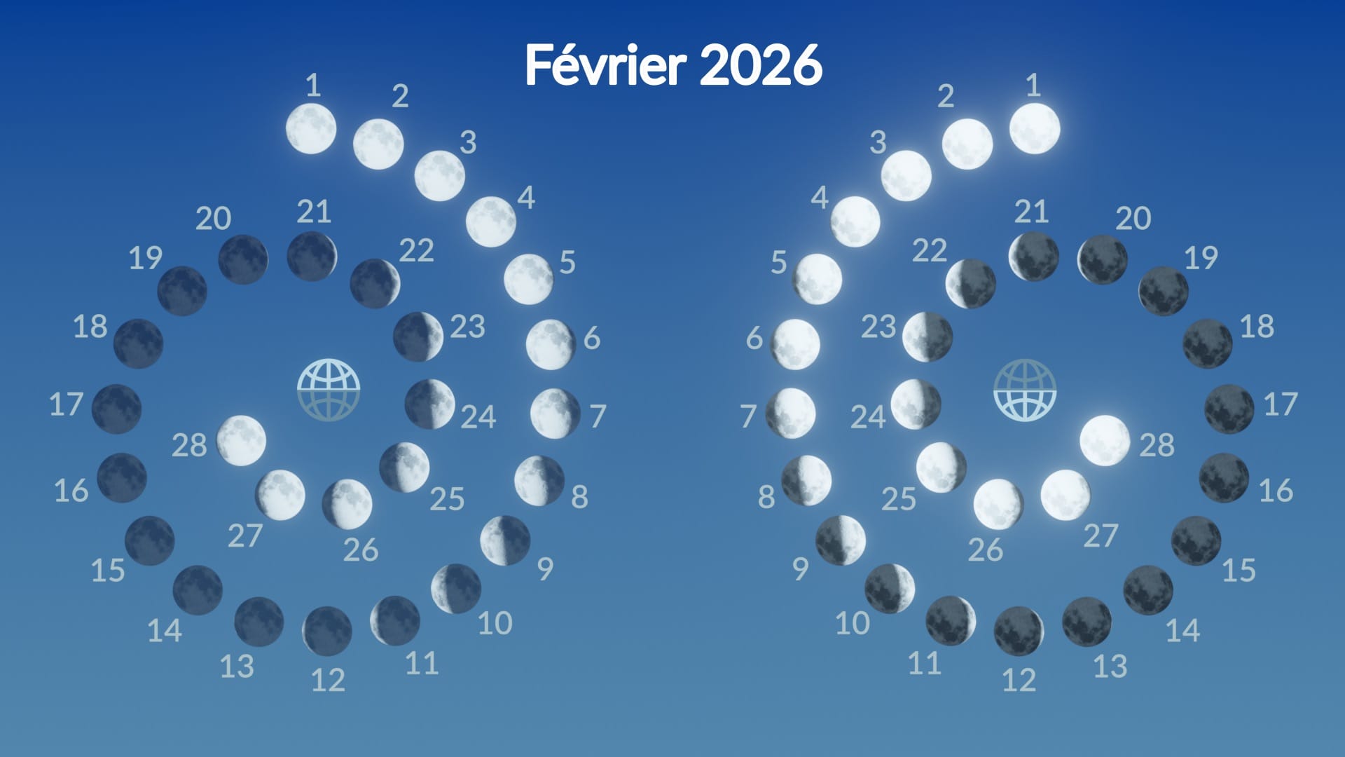 Moon phases in February 2026