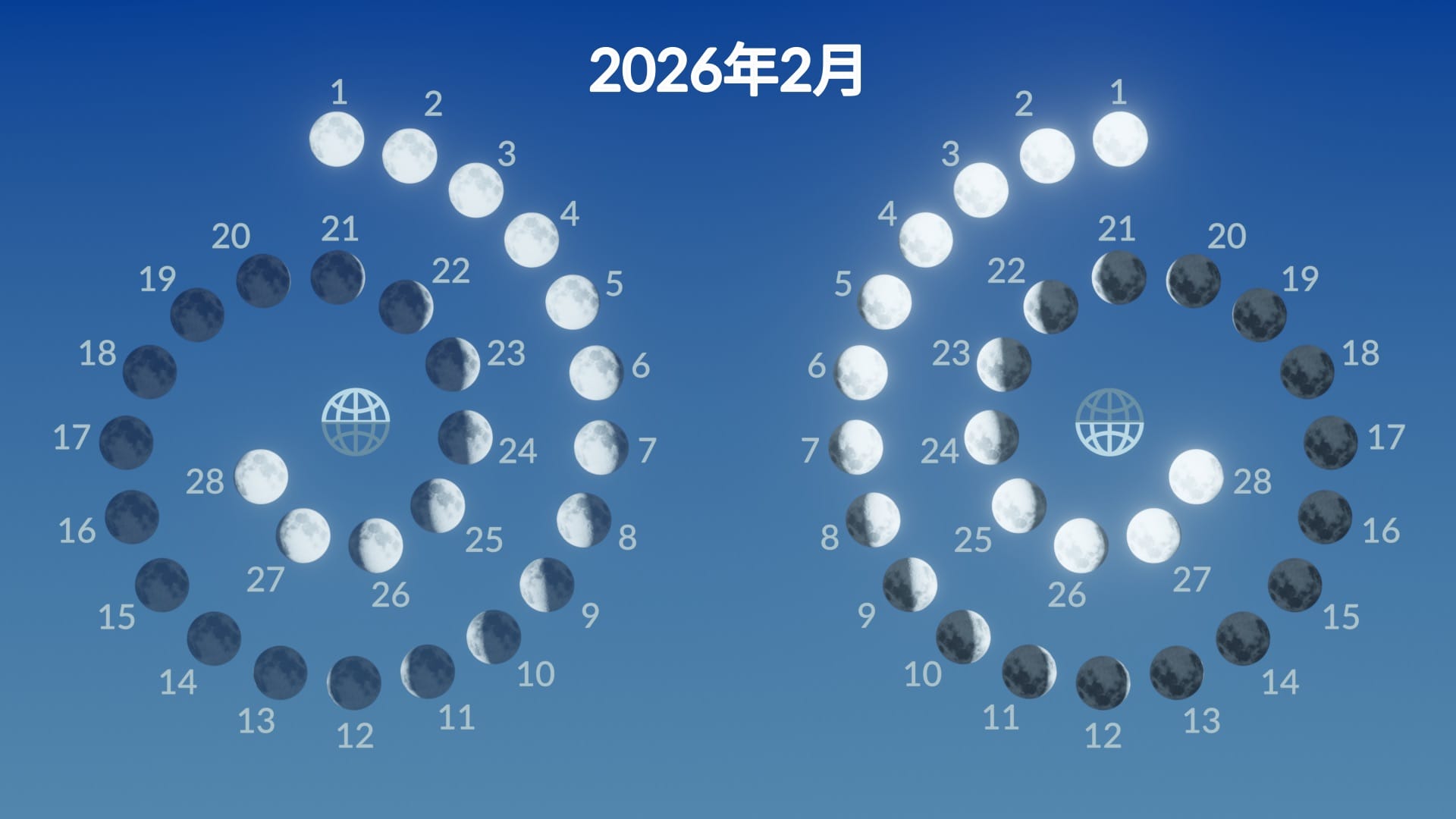 2026年2月の月相：満月 2月1日、下弦 2月9日、新月 2月17日、上弦 2月24日